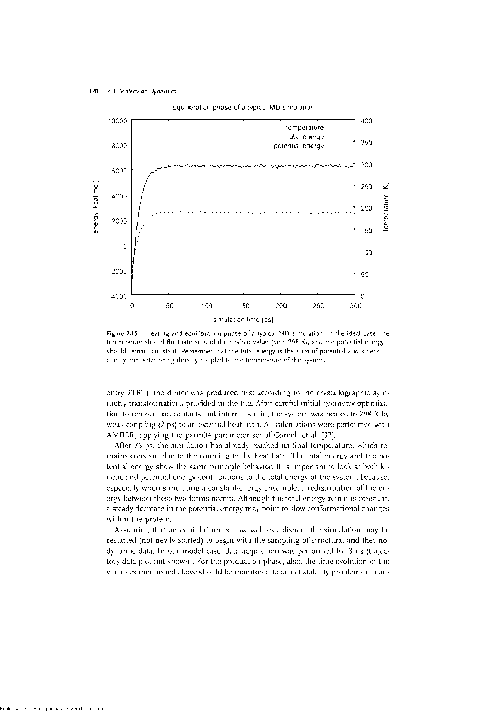 Figure 7-15. Healing and equilibration phase of a typical MD simulation, In the ideal case, the temperature should fluctuate around the desired value (here 298 K), and the potential energy should remain constant. Remember that the total energy is the sum of potential and kinetic energy, the latter being directly coupled to the temperature of the system,...