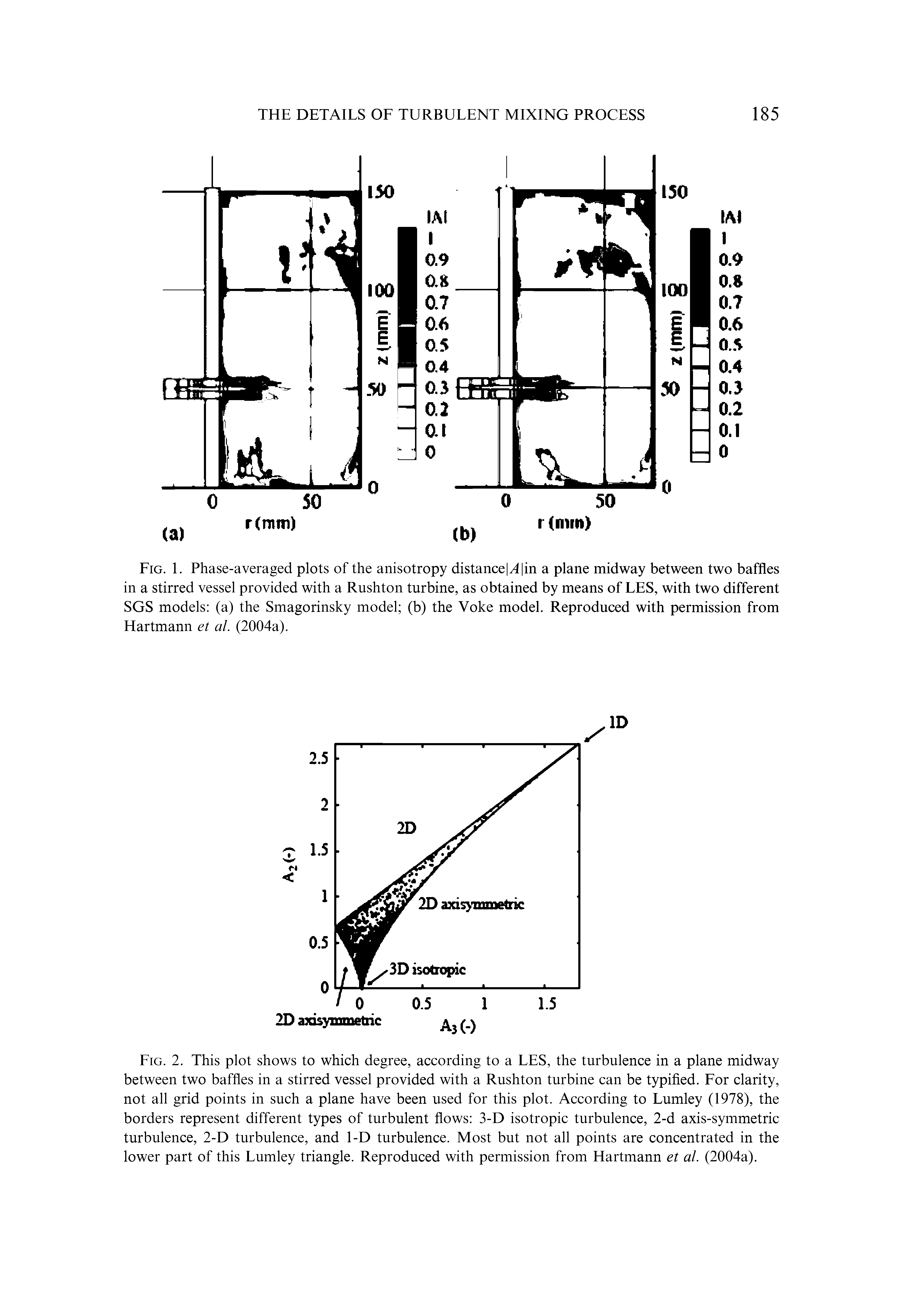 Fig. 2. This plot shows to which degree, according to a LES, the turbulence in a plane midway between two baffles in a stirred vessel provided with a Rushton turbine can be typified. For clarity, not all grid points in such a plane have been used for this plot. According to Lumley (1978), the borders represent different types of turbulent flows 3-D isotropic turbulence, 2-d axis-symmetric turbulence, 2-D turbulence, and 1-D turbulence. Most but not all points are concentrated in the lower part of this Lumley triangle. Reproduced with permission from Hartmann et al. (2004a).