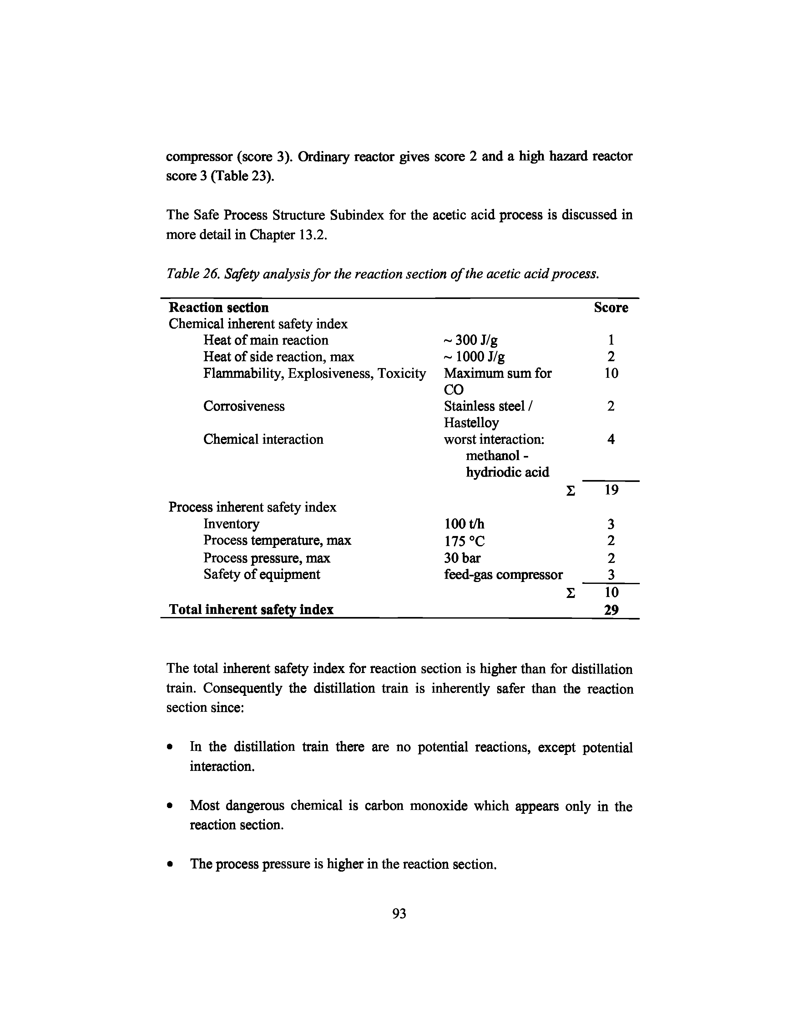 Table 26. Safety analysis for the reaction section of the acetic acid process.