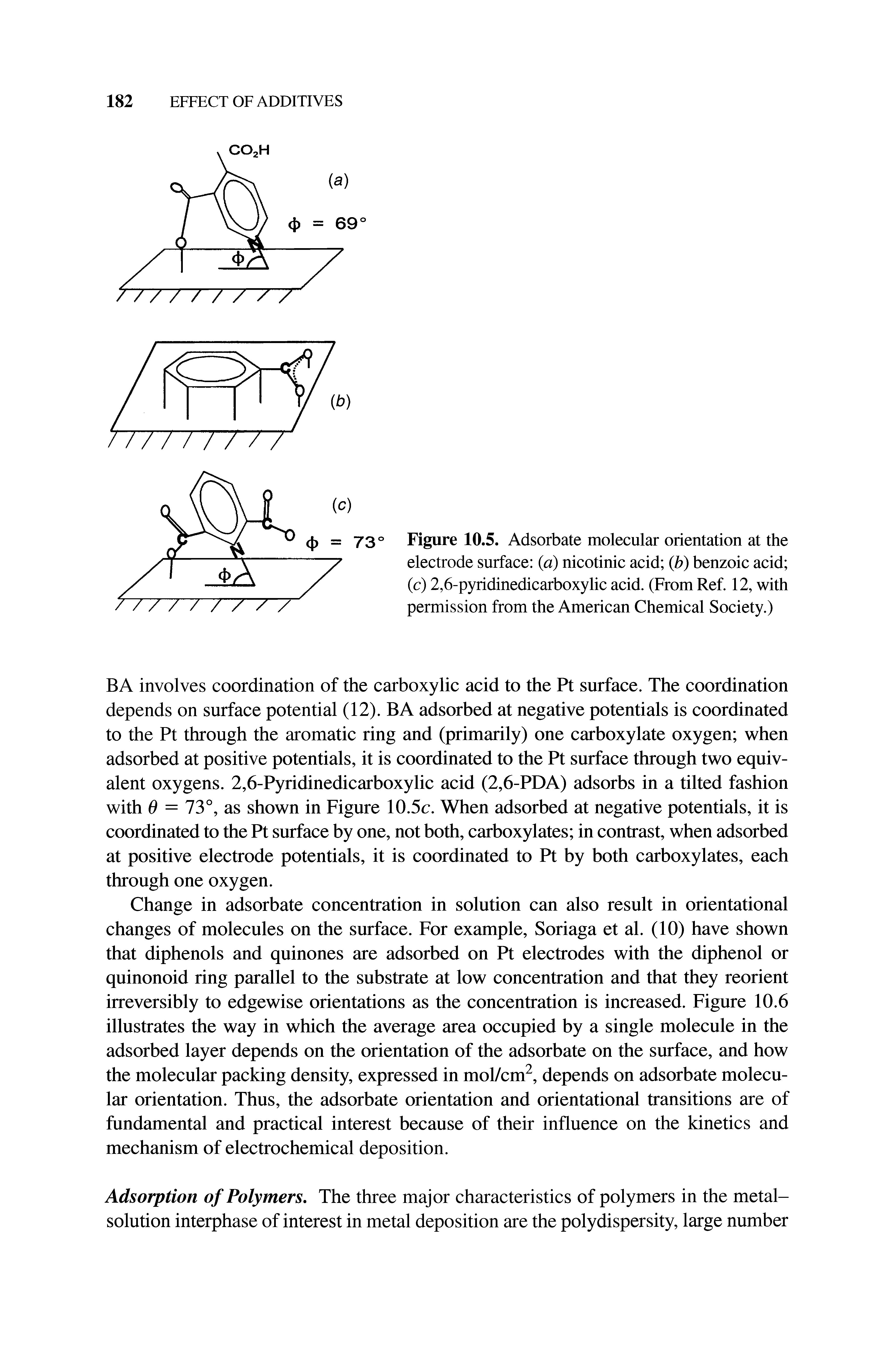 Figure 10.5. Adsorbate molecular orientation at the electrode surface d) nicotinic acid (Z ) benzoic acid (c) 2,6-pyridinedicarboxylic acid. (From Ref. 12, with permission from the American Chemical Society.)...