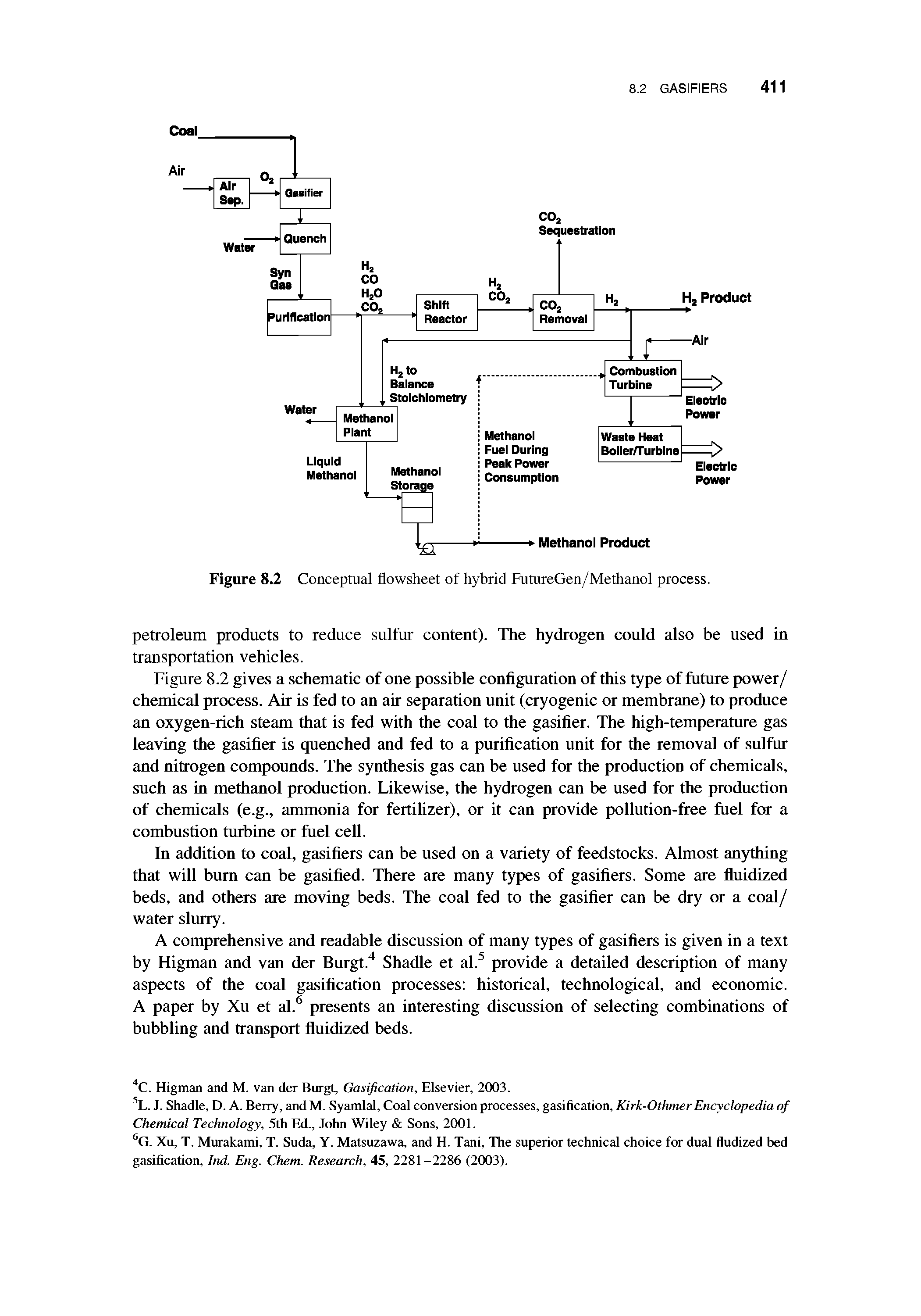 Figure 8.2 Conceptual flowsheet of hybrid FutureGen/Methanol process.