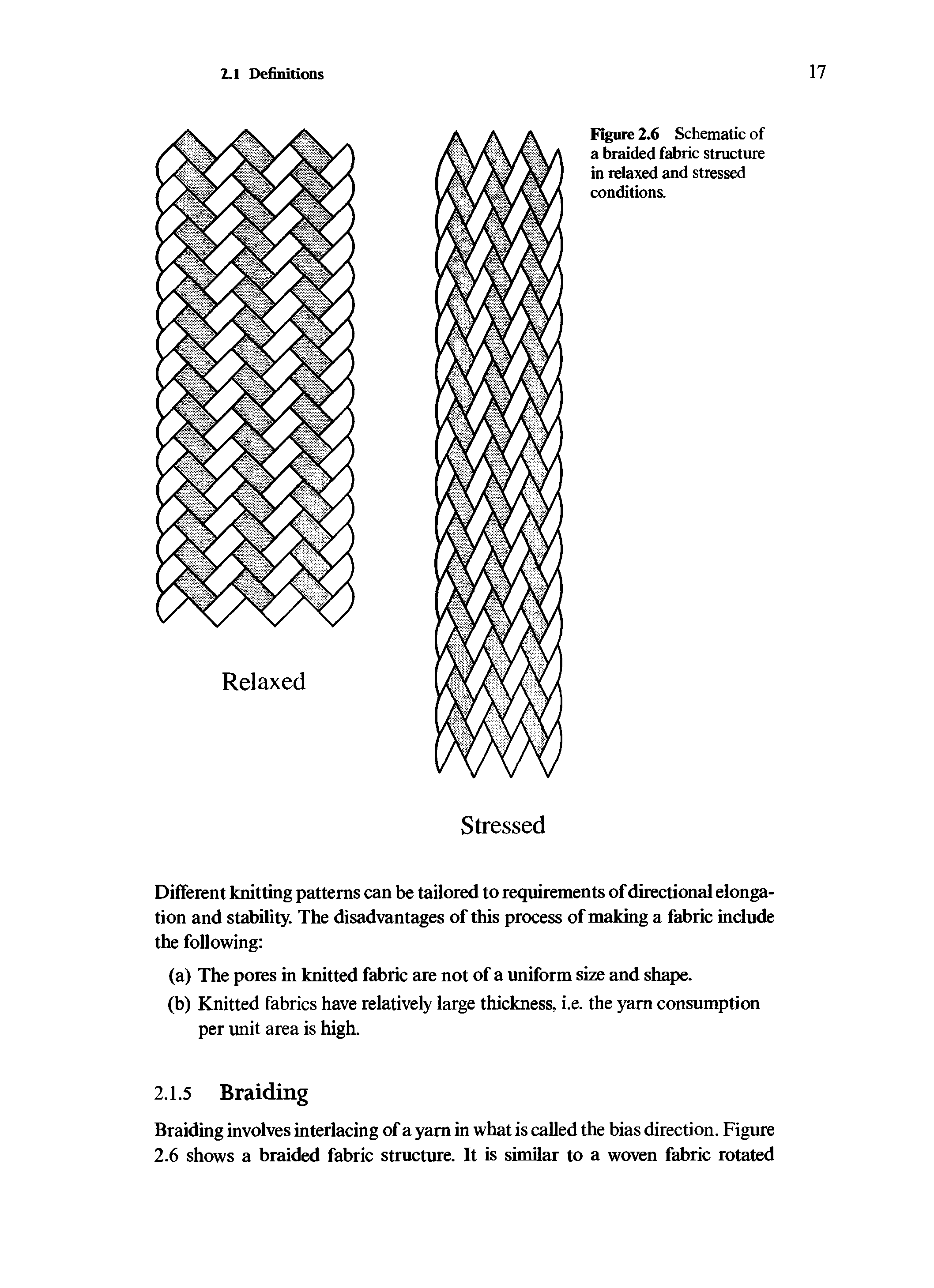 Figure 2.6 Schematic of a braided fabric structure in relaxed and stressed conditions.