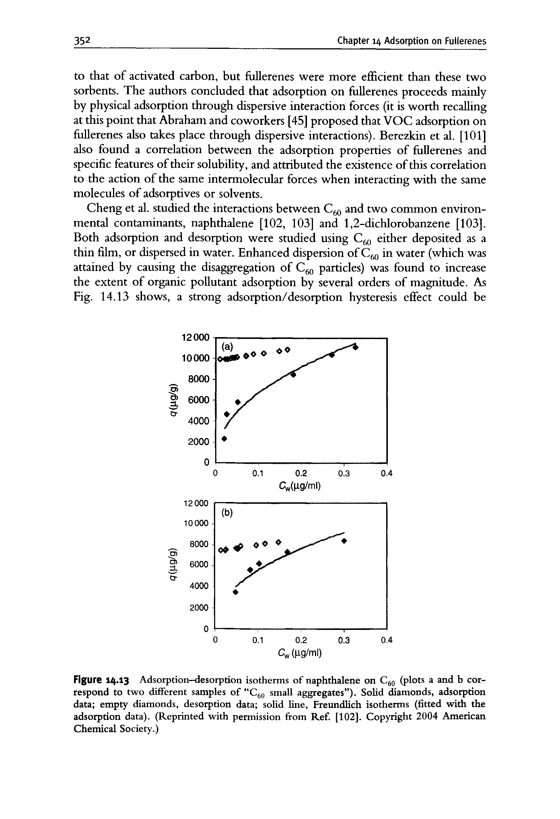 Figure 14.13 Adsorption-desorption isotherms of naphthalene on (plots a and b correspond to two different samples of C q small aggregates ). Solid diamonds, adsorption data empty diamonds, desorption data solid line, Freundlich isotherms (fitted with the adsorption data). (Reprinted with permission from Ref. [102]. Copyright 2004 American Chemical Society.)...