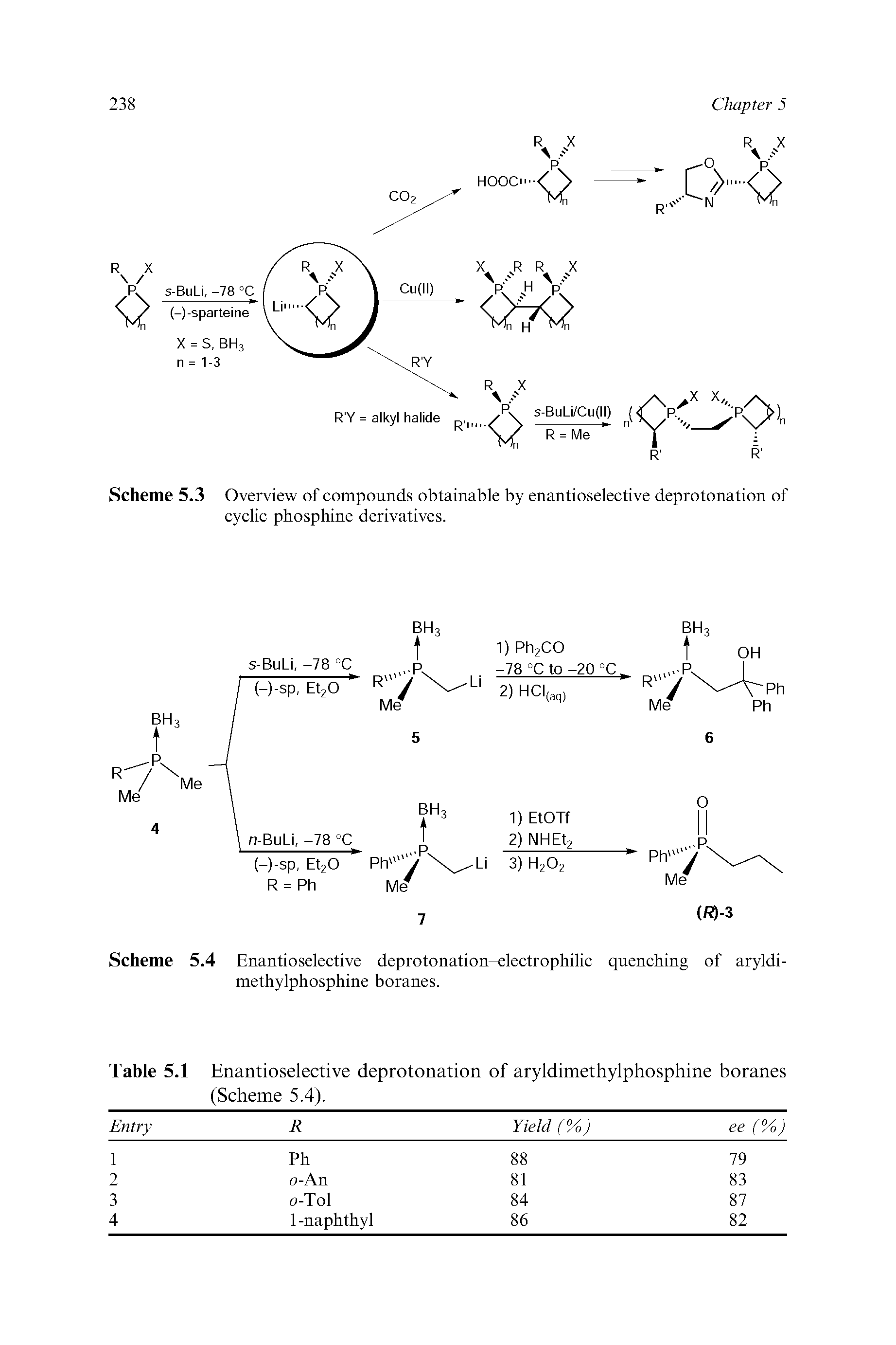 Scheme 5.4 Enantioselective deprotonation-electrophilic quenching of aryldi-methylphosphine boranes.
