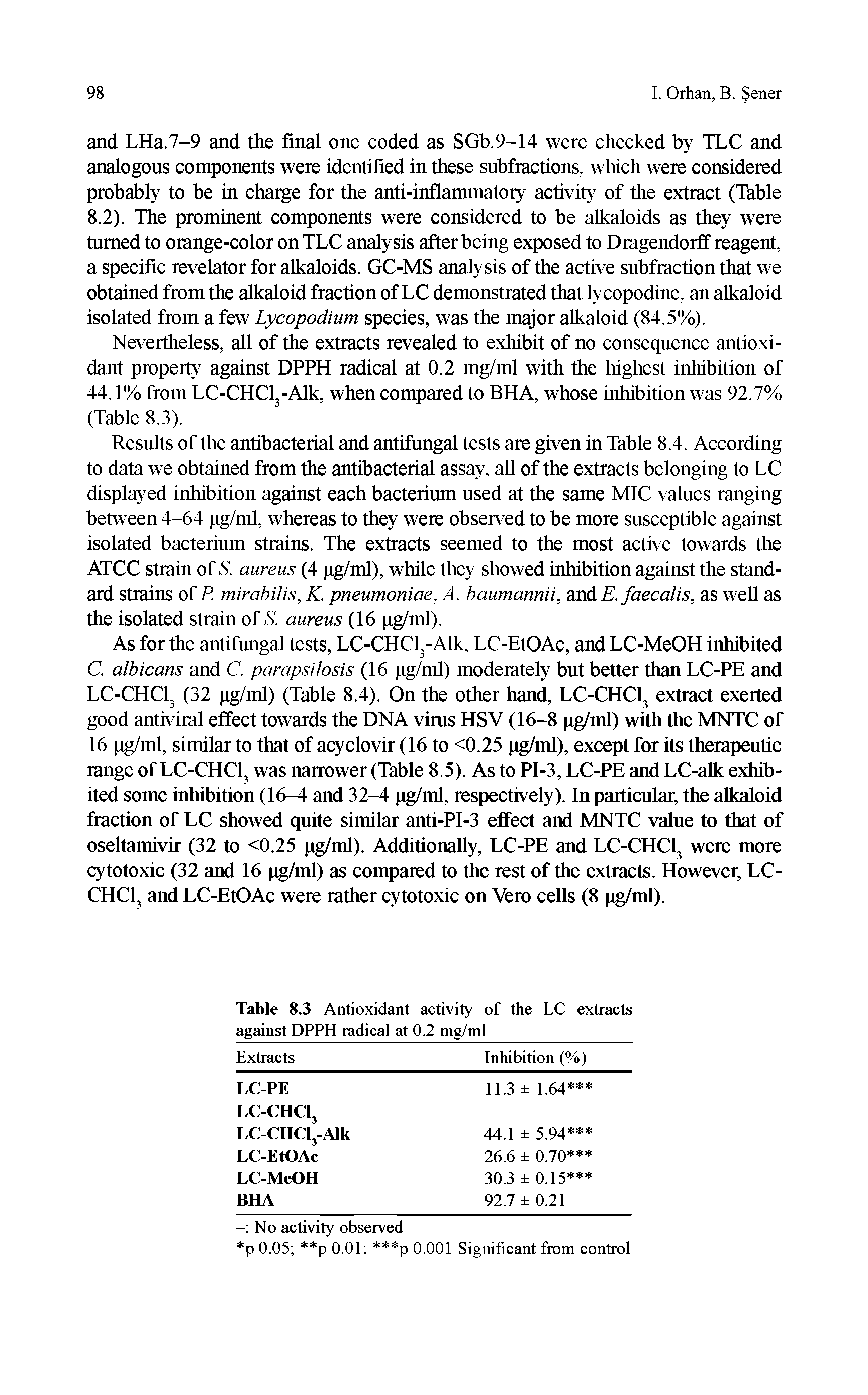 Table 8.3 Antioxidant activity of the LC extracts against DPPH radical at 0.2 mg/ml...