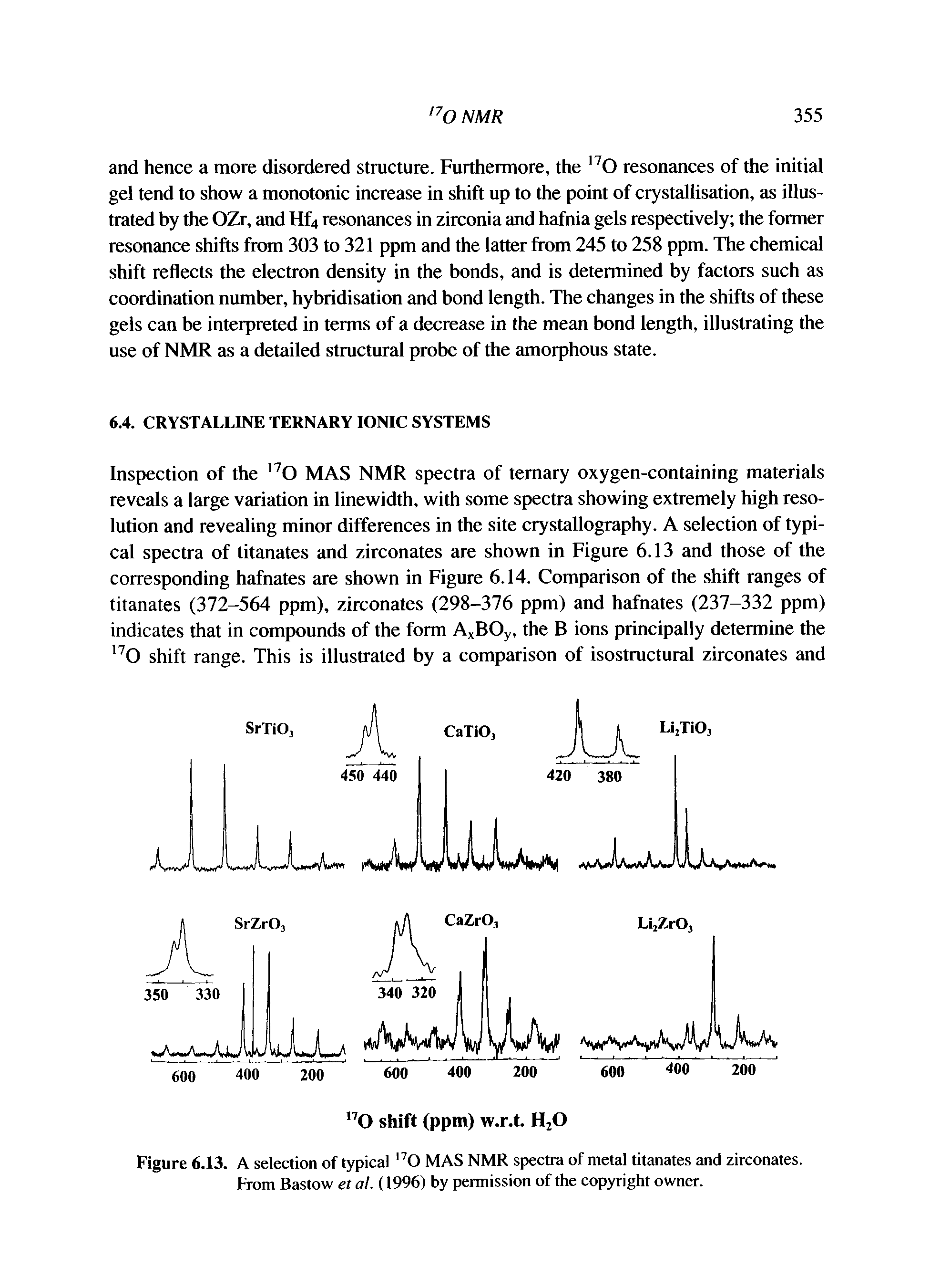 Figure 6.13. A selection of typical O MAS NMR spectra of metal titanates and zirconates. From Bastow et al. (1996) by permission of the copyright owner.