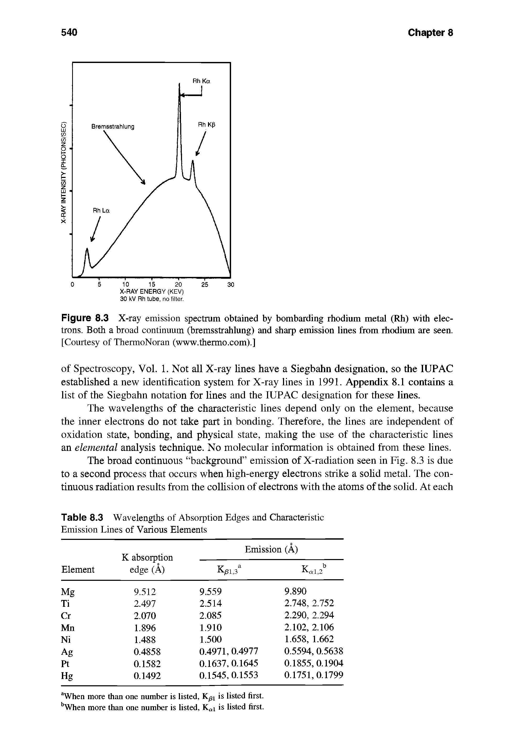 Table 8.3 Wavelengths of Absorption Edges and Characteristic Emission Lines of Various Elements...