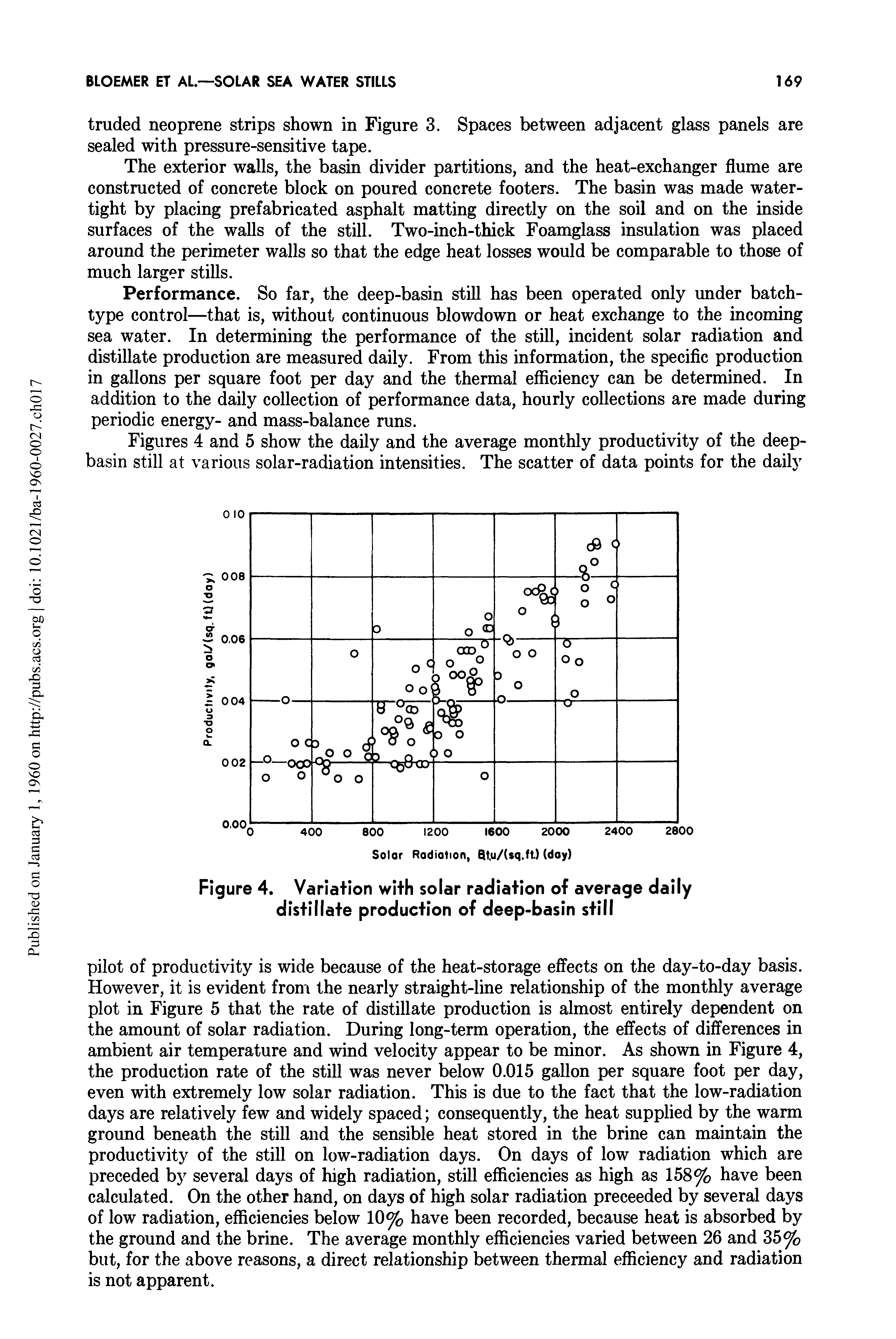 Figure 4. Variation with solar radiation of average daily distillate production of deep-basin still...