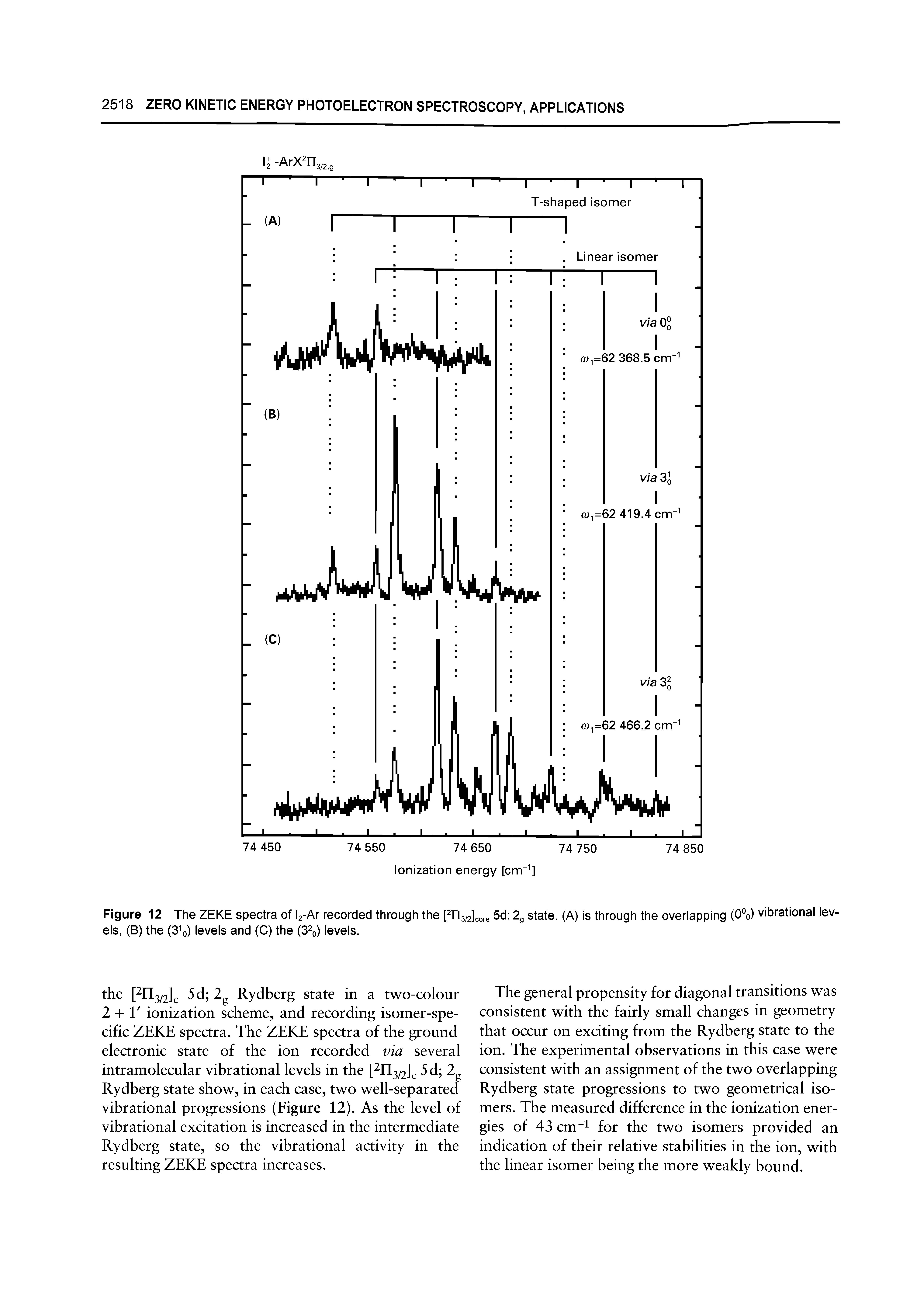 Figure 12 The ZEKE spectra of l2-Ar recorded through the pn3/2]core 5d 2g state. (A) is through the overlapping (0%) vibrational levels, (B) the (3 o) levels and (C) the (S o) levels.