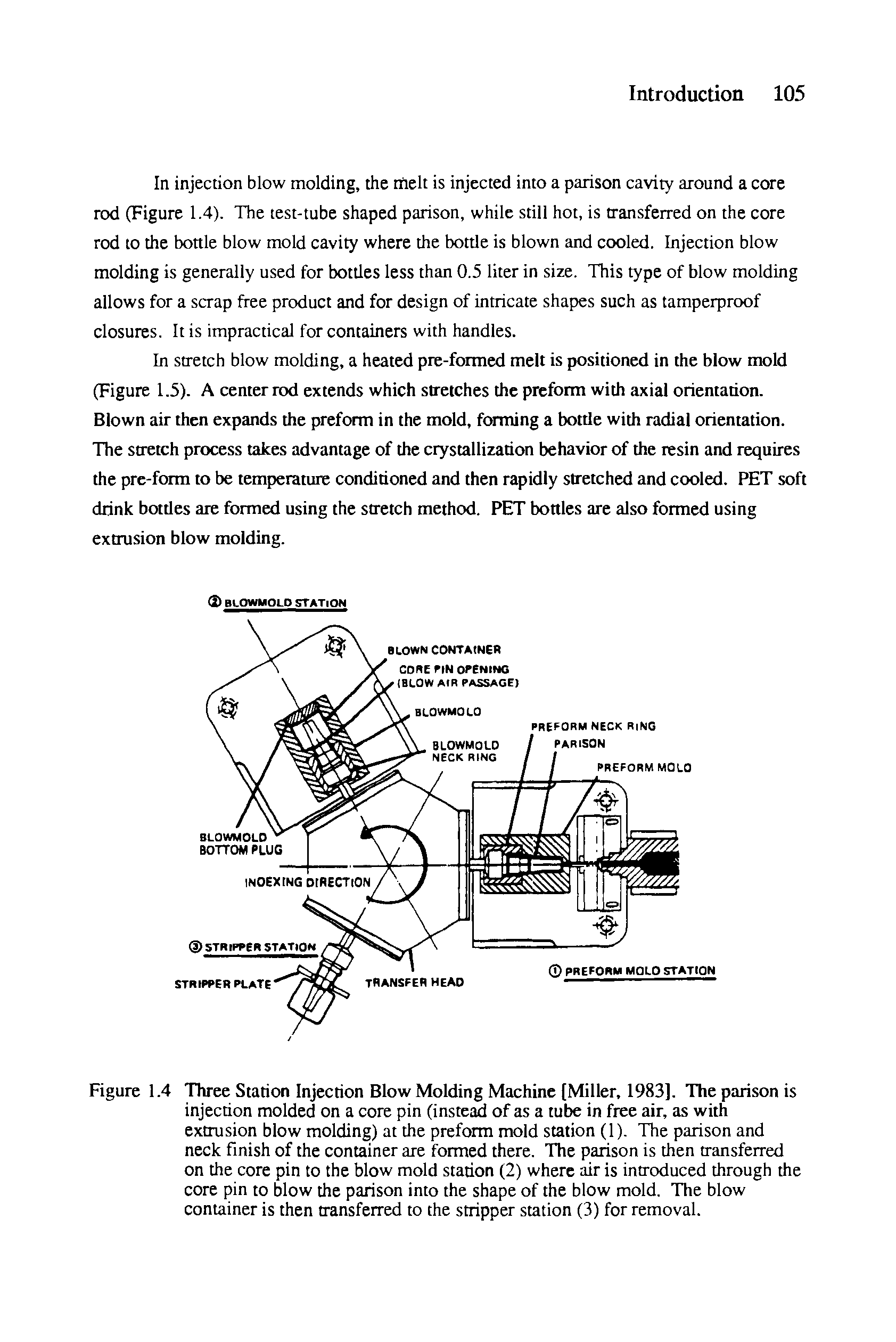 Figure 1.4 Three Station Injection Blow Molding Machine [Miller, 1983]. The parison is injection molded on a core pin (instead of as a tube in free air, as with extrusion blow molding) at the preform mold station (1). The parison and neck finish of the container are formed there. The parison is then transferred on the core pin to the blow mold station (2) where air is introduced through the core pin to blow the parison into the shape of the blow mold. The blow container is then transferred to the stripper station (3) for removal.