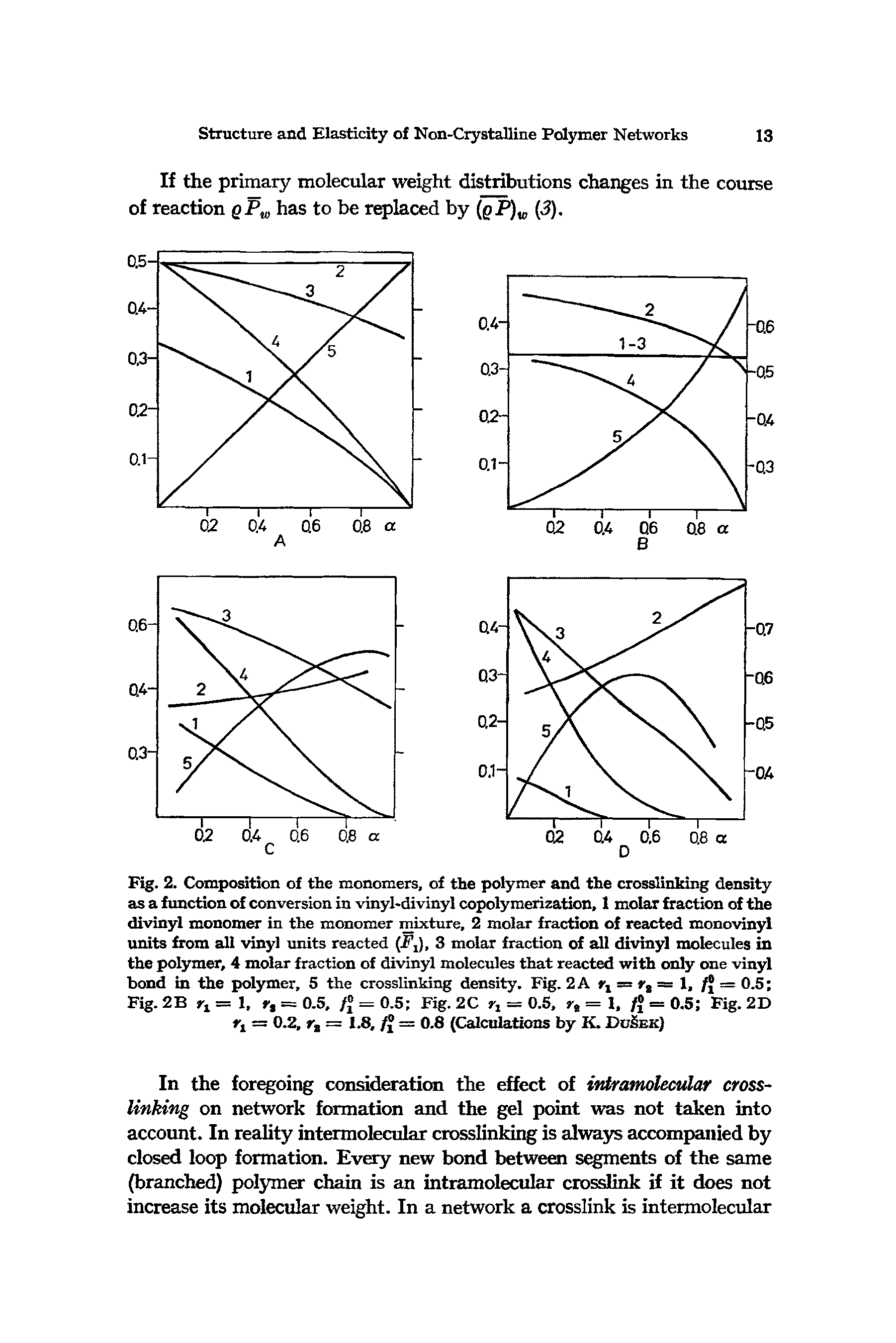 Fig. 2. Composition of the monomers, of the polymer and the crosslinking density as a function of conversion in vinyl-divinyl copolymerization, 1 molar fraction of the divinyl monomer in the monomer mixture, 2 molar fraction of reacted monovinyl units from all vinyl units reacted (J,), 3 molar fraction of all divinyl molecules in the polymer, 4 molar fraction of divinyl molecules that reacted with only one vinyl bond in the polymer, 5 the crosslinking density. Fig. 2 A = rt = 1, f = 0.5 Fig. 2B rt =1, r, = 0.5, / = 0.5 Fig. 2C r, = 0.5, r, = 1, / = 0.5 Fig. 2D rt — 0.2, ra = 1.8, /f = 0.8 (Calculations by K. DcSek)...