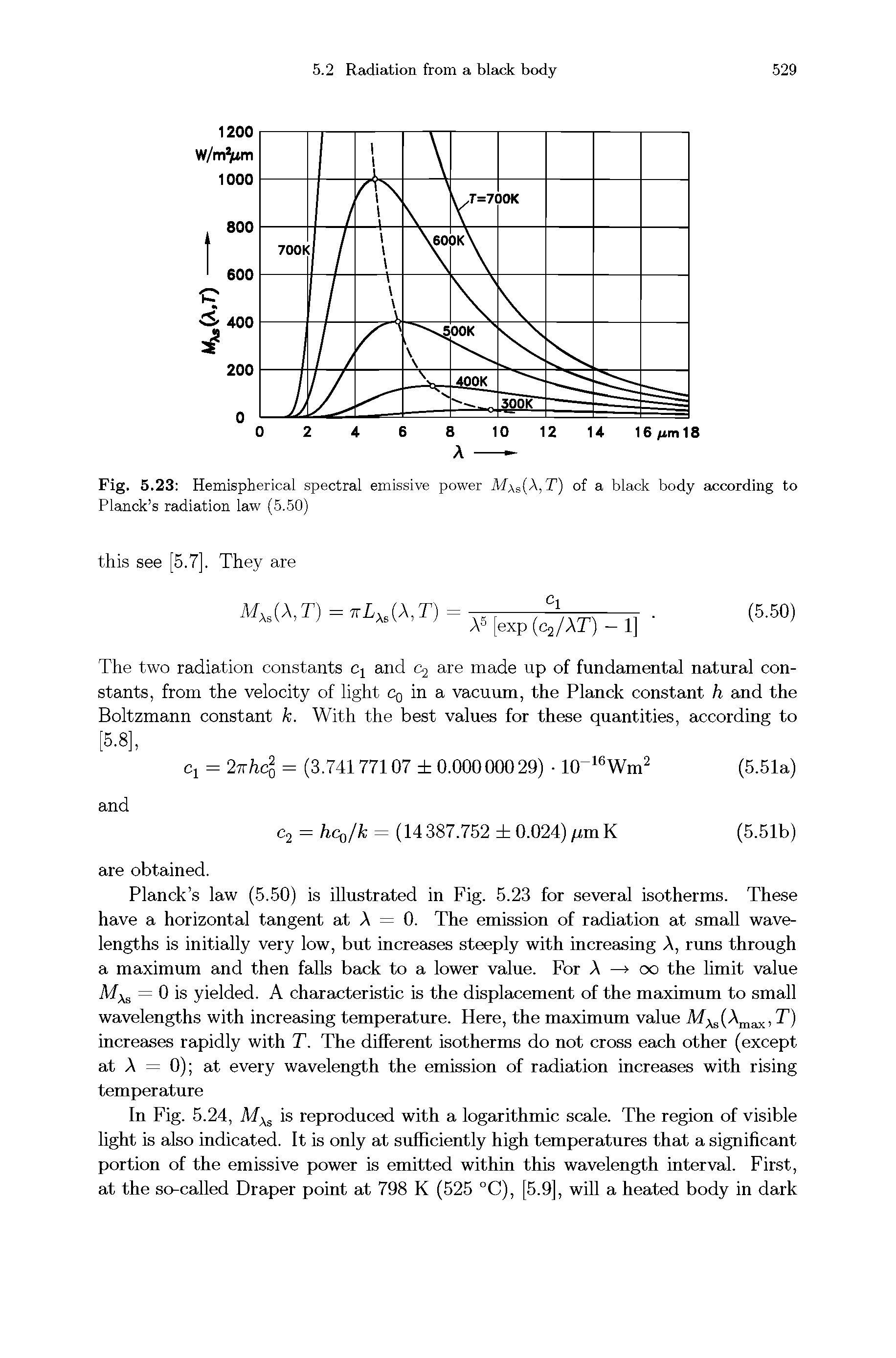 Fig. 5.23 Hemispherical spectral emissive power MXs(X,T) of a black body according to Planck s radiation law (5.50)...