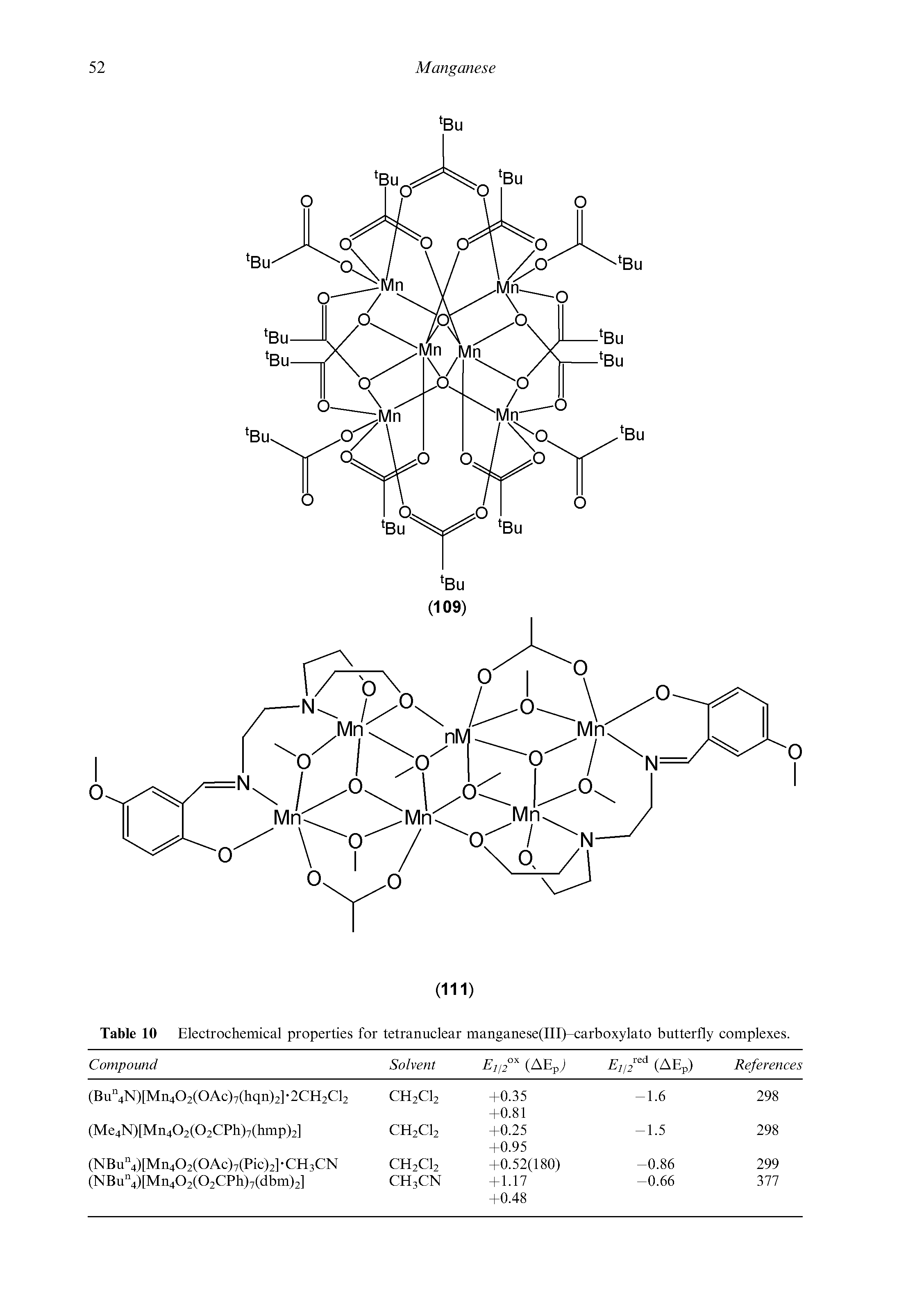 Table 10 Electrochemical properties for tetranuclear manganese(III)-carboxylato butterfly complexes.
