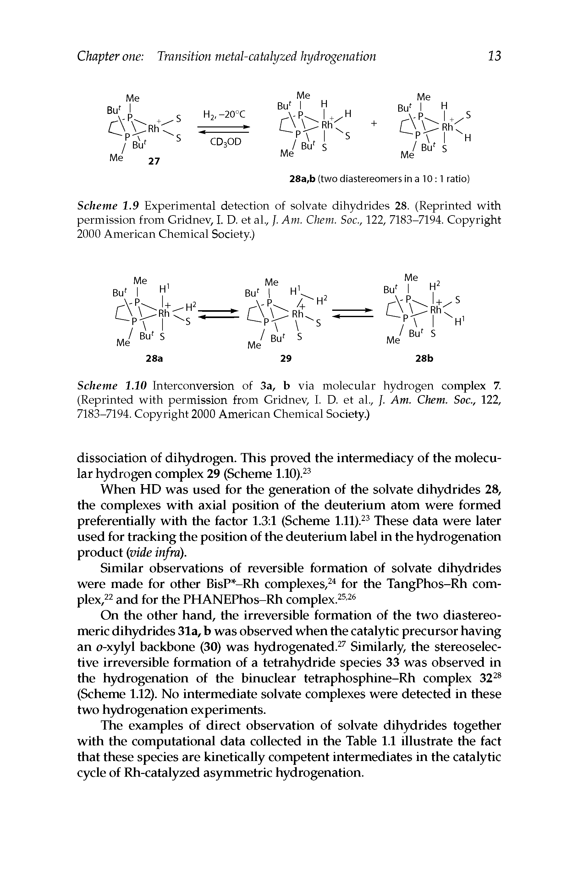 Scheme 1.9 Experimental detection of solvate dihydrides 28. (Reprinted with permission from Gridnev, I. D. et al., /. Am. Chem. Soc., 122, 7183-7194. Copyright 2000 American Chemical Society.)...