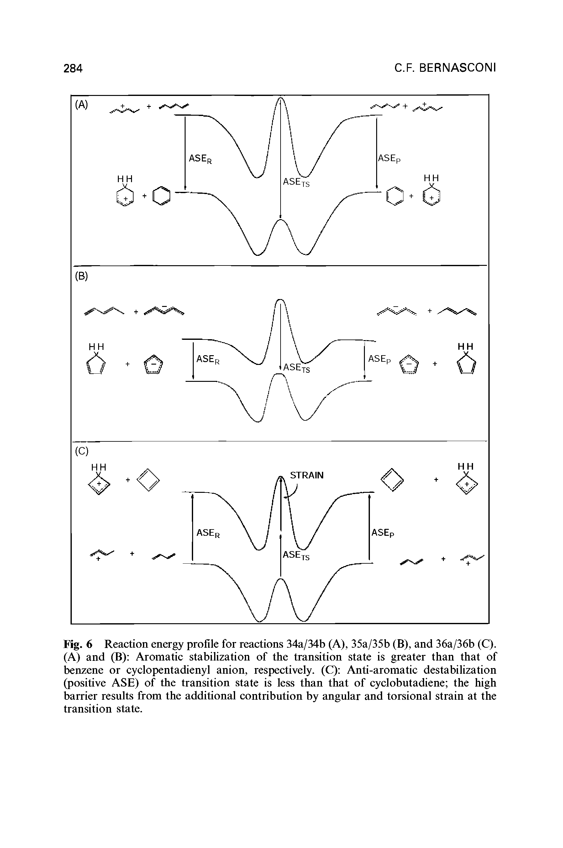 Fig. 6 Reaction energy profile for reactions 34a/34b (A), 35a/35b (B), and 36a/36b (C). (A) and (B) Aromatic stabilization of the transition state is greater than that of benzene or cyclopentadienyl anion, respectively. (C) Anti-aromatic destabilization (positive ASE) of the transition state is less than that of cyclobutadiene the high barrier results from the additional contribution by angular and torsional strain at the transition state.