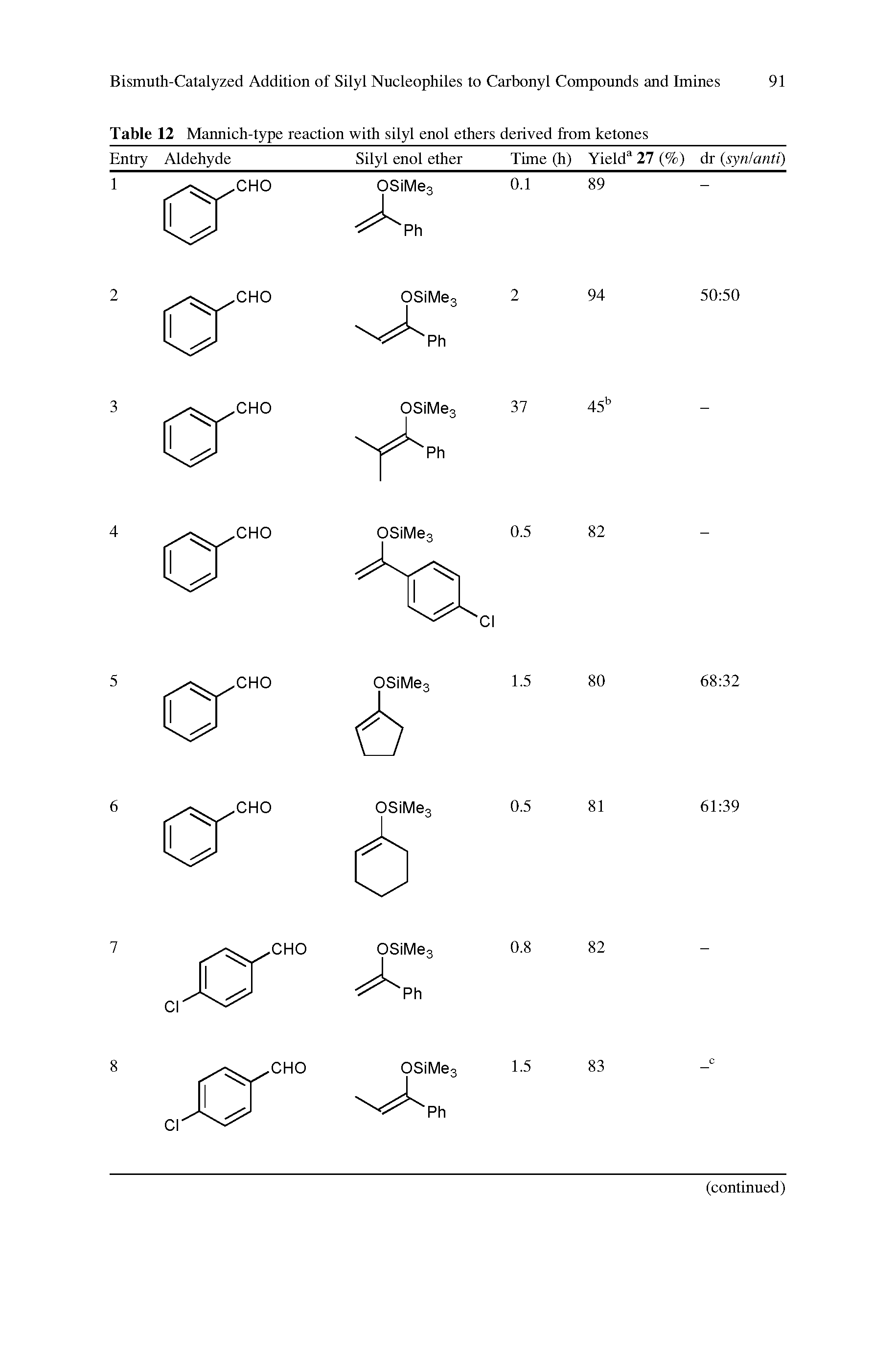 Table 12 Mannich-type reaction with silyl enol ethers derived from ketones...