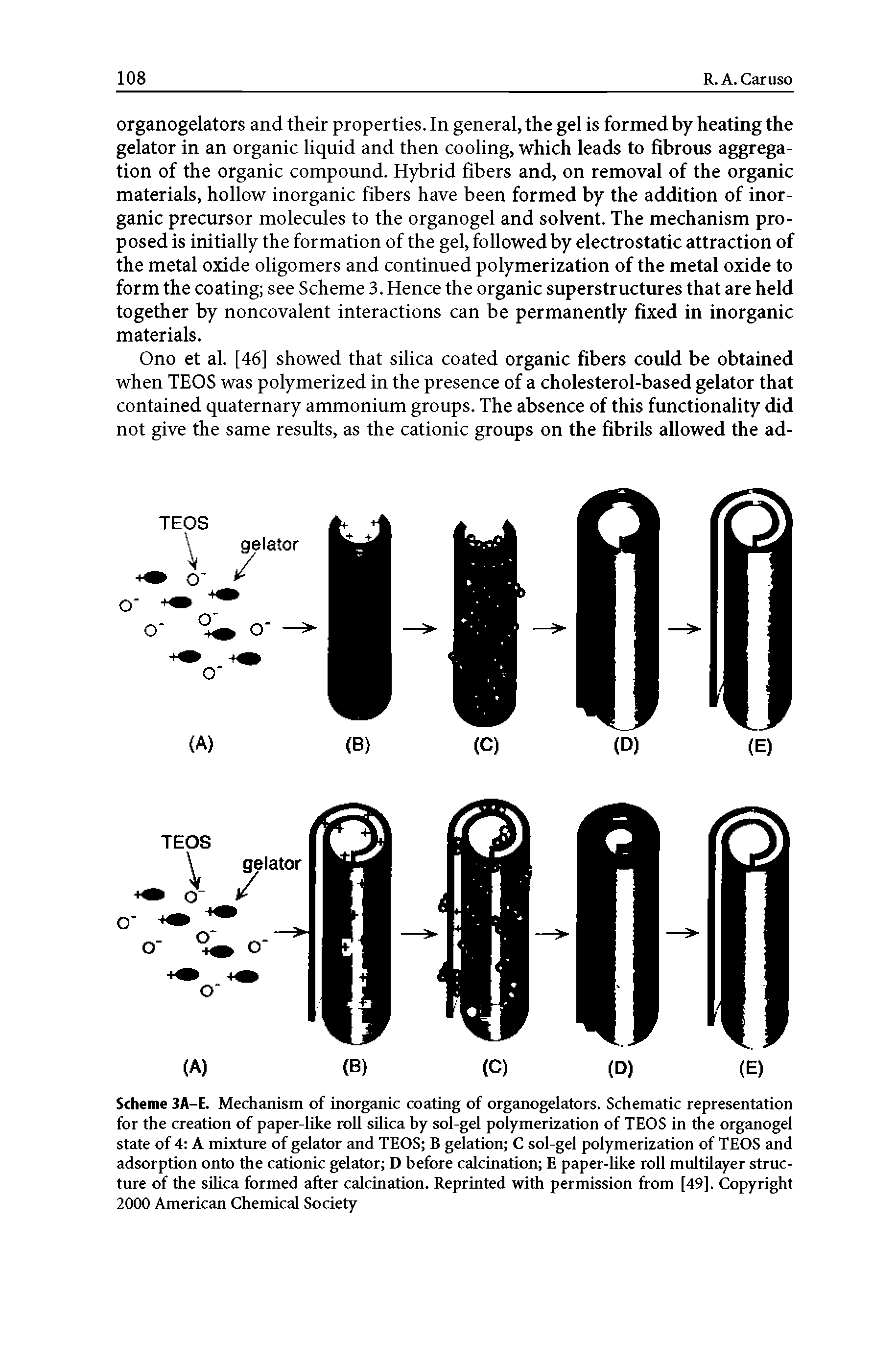 Scheme 3A-E. Mechanism of inorganic coating of organogelators. Schematic representation for the creation of paper-like roU silica by sol-gel polymerization of TEOS in the organogel state of 4 A mixtiue of gelator and TEOS B gelation C sol-gel polymerization of TEOS and adsorption onto the cationic gelator D before calcination E paper-like roll multilayer structure of the sihca formed after calcination. Reprinted with permission from [49]. Copyright 2000 American Chemical Society...