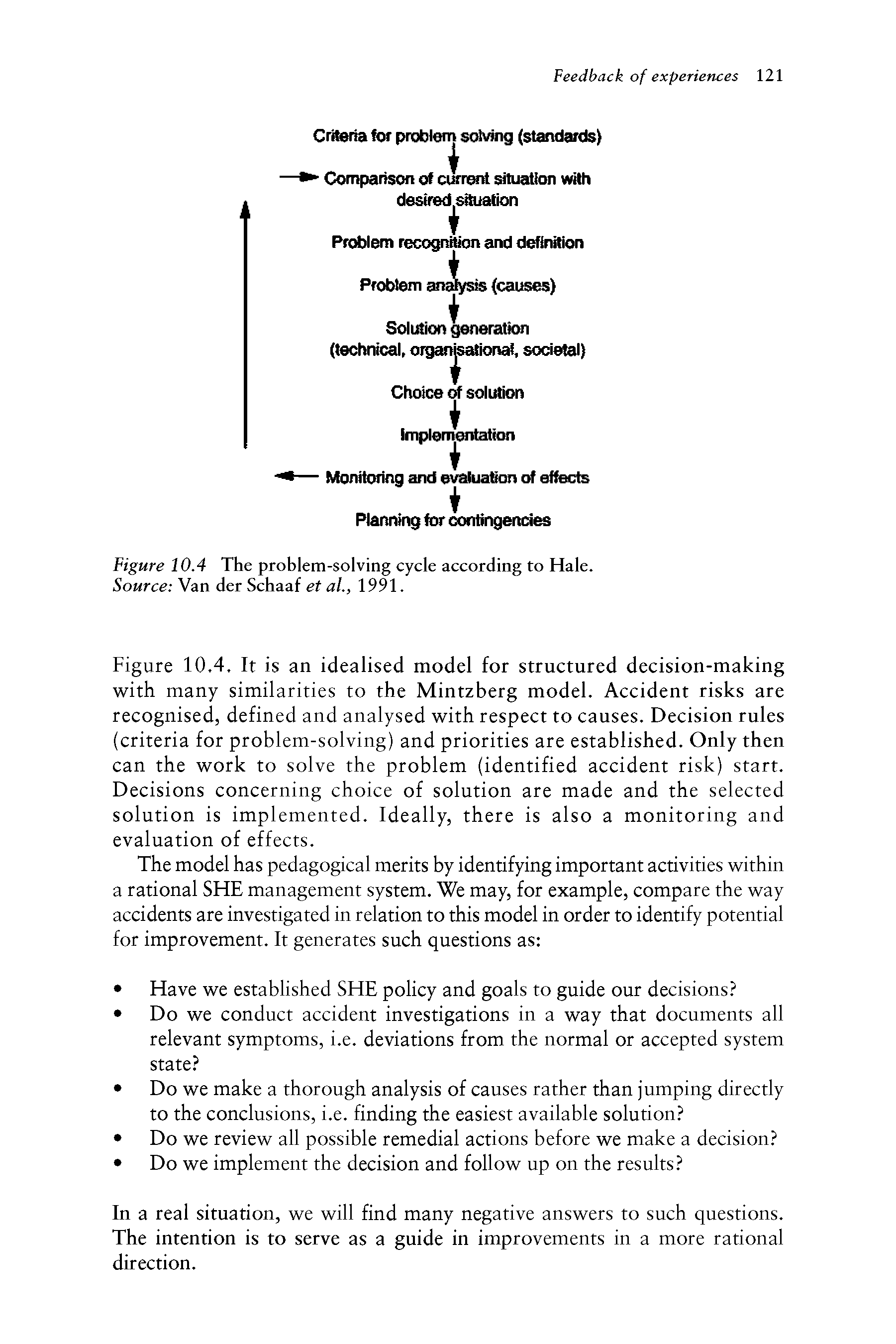 Figure 10.4 The problem-solving cycle according to Hale. Source Van der Schaaf et al., 1991.