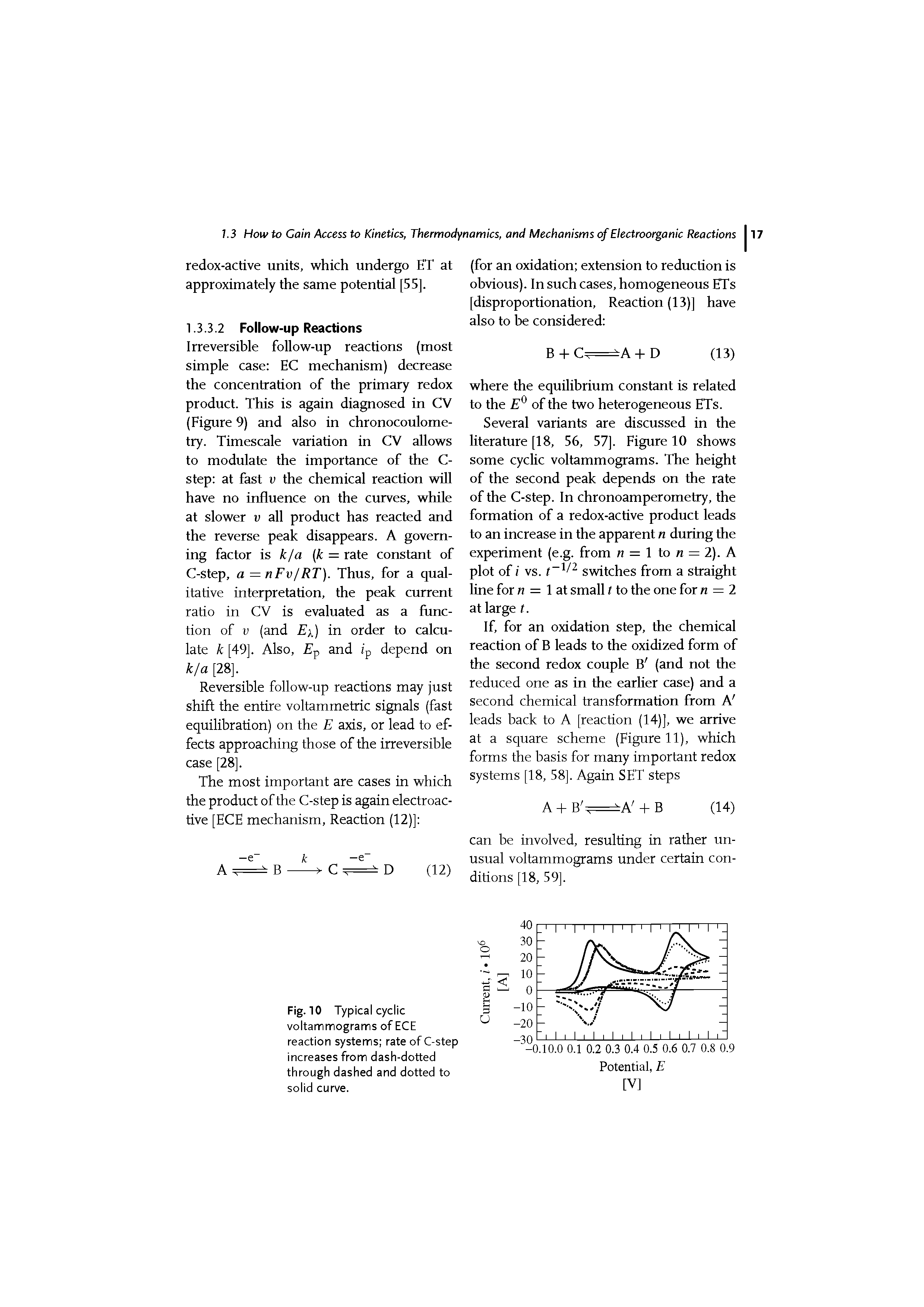 Fig. 10 Typical cyclic voltammograms of ECE reaction systems rate of C-step increases from dash-dotted through dashed and dotted to solid curve.