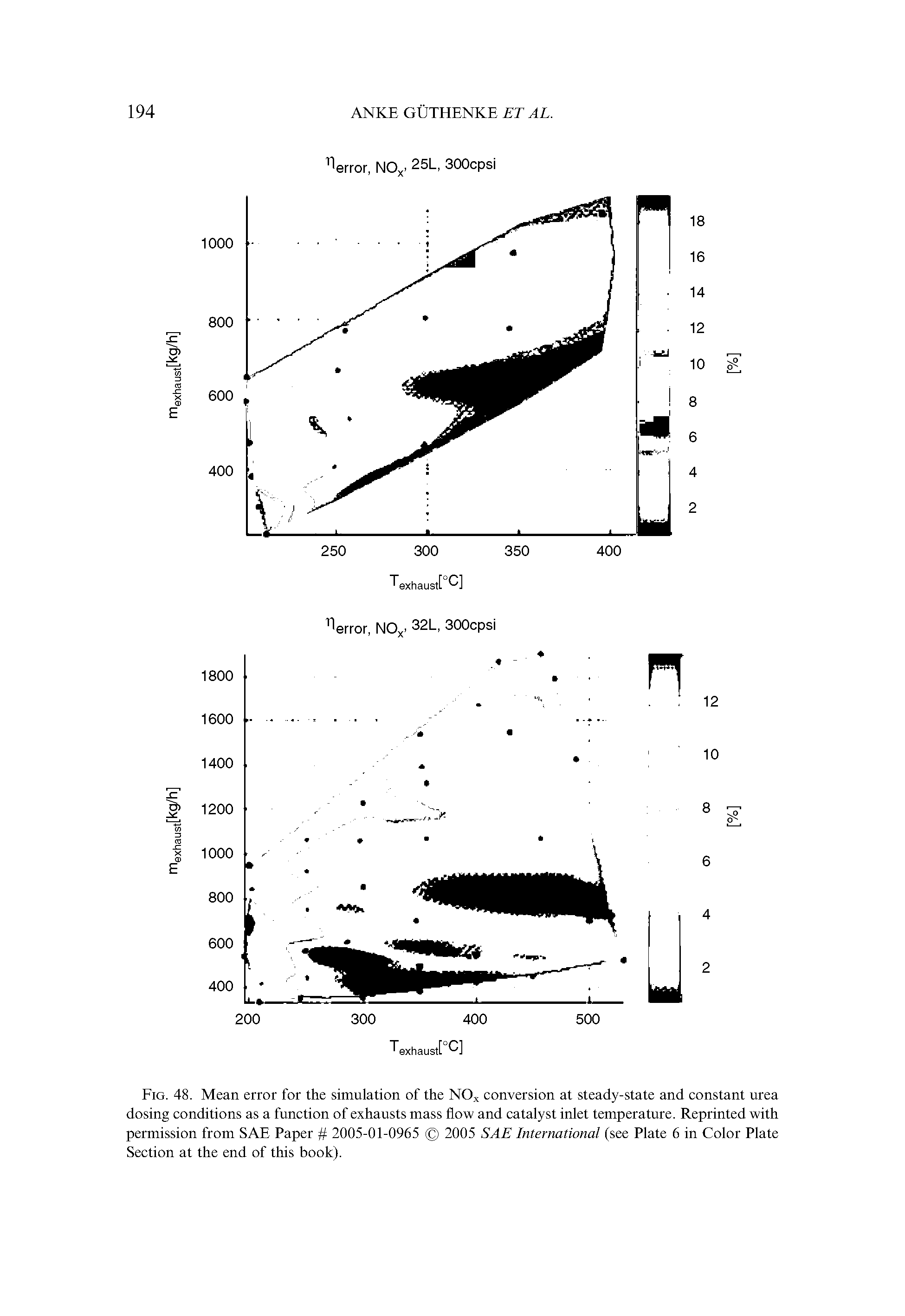 Fig. 48. Mean error for the simulation of the NOx conversion at steady-state and constant urea dosing conditions as a function of exhausts mass flow and catalyst inlet temperature. Reprinted with permission from SAE Paper 2005-01-0965 2005 SAE International (see Plate 6 in Color Plate Section at the end of this book).