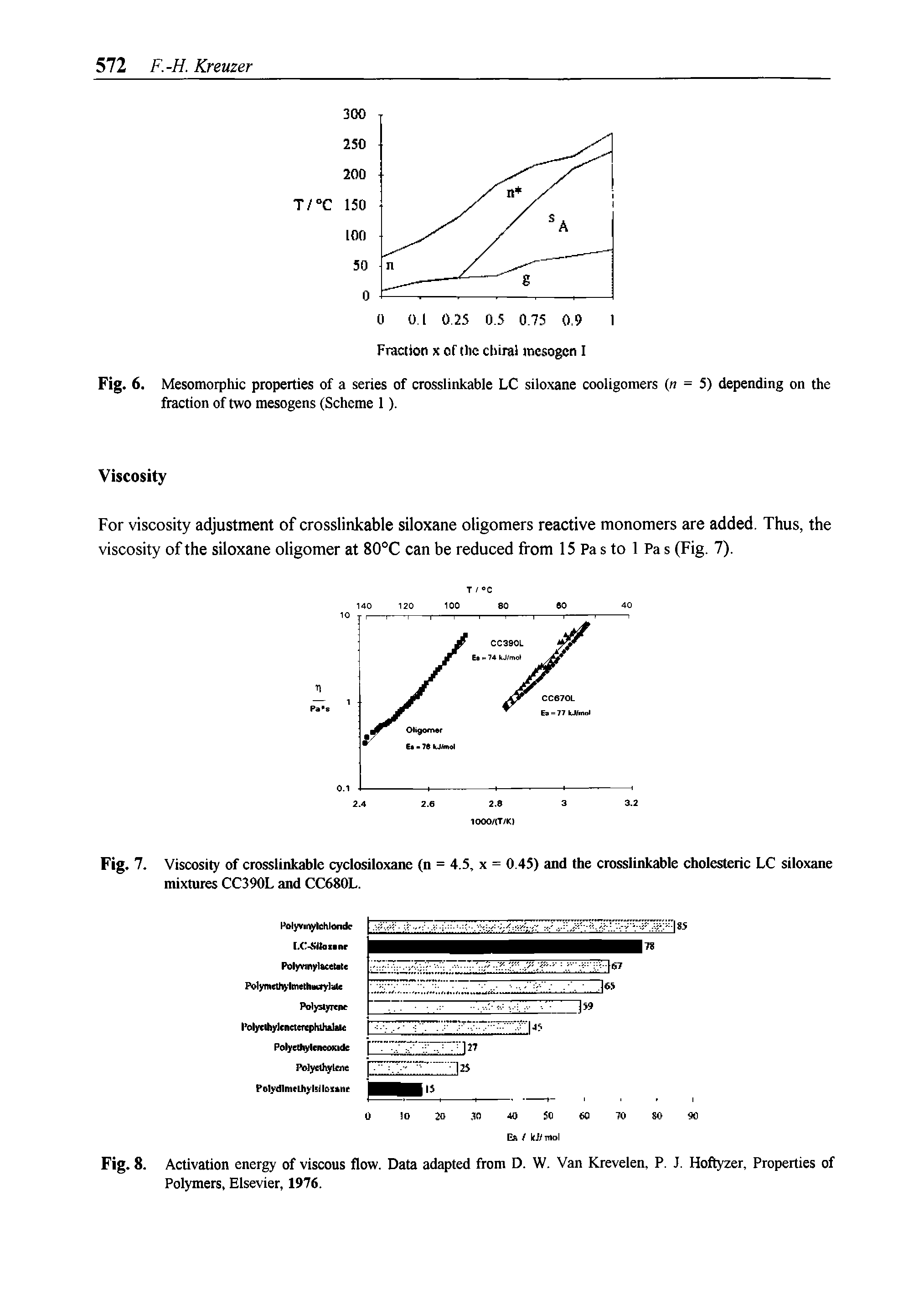 Fig. 8. Activation energy of viscous flow. Data adapted from D. W. Van Krevelen, P. J. Hoftyzer, Properties of Polymers, Elsevier, 1976.