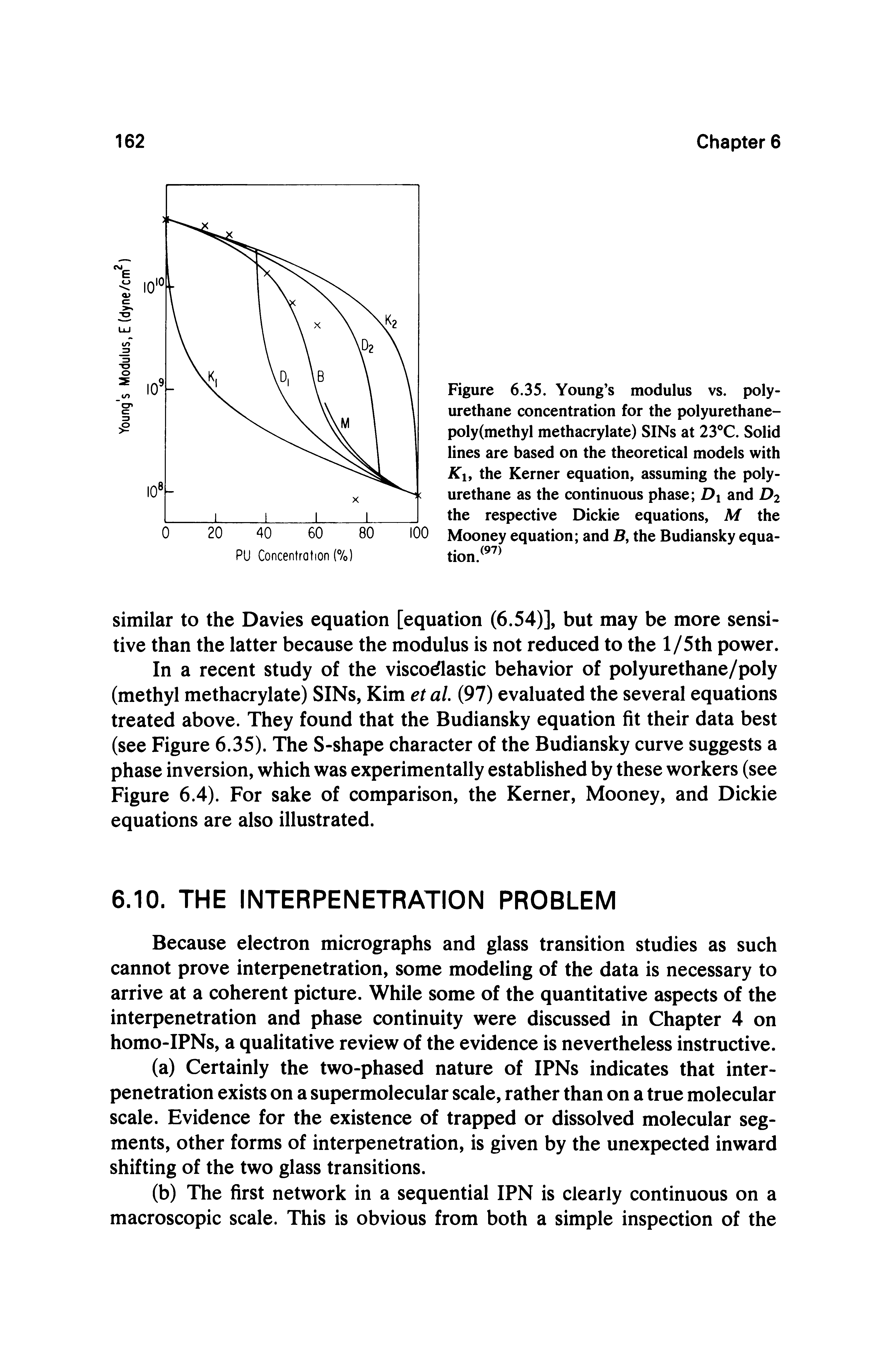 Figure 6.35. Young s modulus vs. polyurethane concentration for the polyurethane-poly(methyl methacrylate) SINs at 23 C. Solid lines are based on the theoretical models with K, the Kerner equation, assuming the polyurethane as the continuous phase Z>i and D2 the respective Dickie equations, M the Mooney equation and B, the Budiansky equa-...