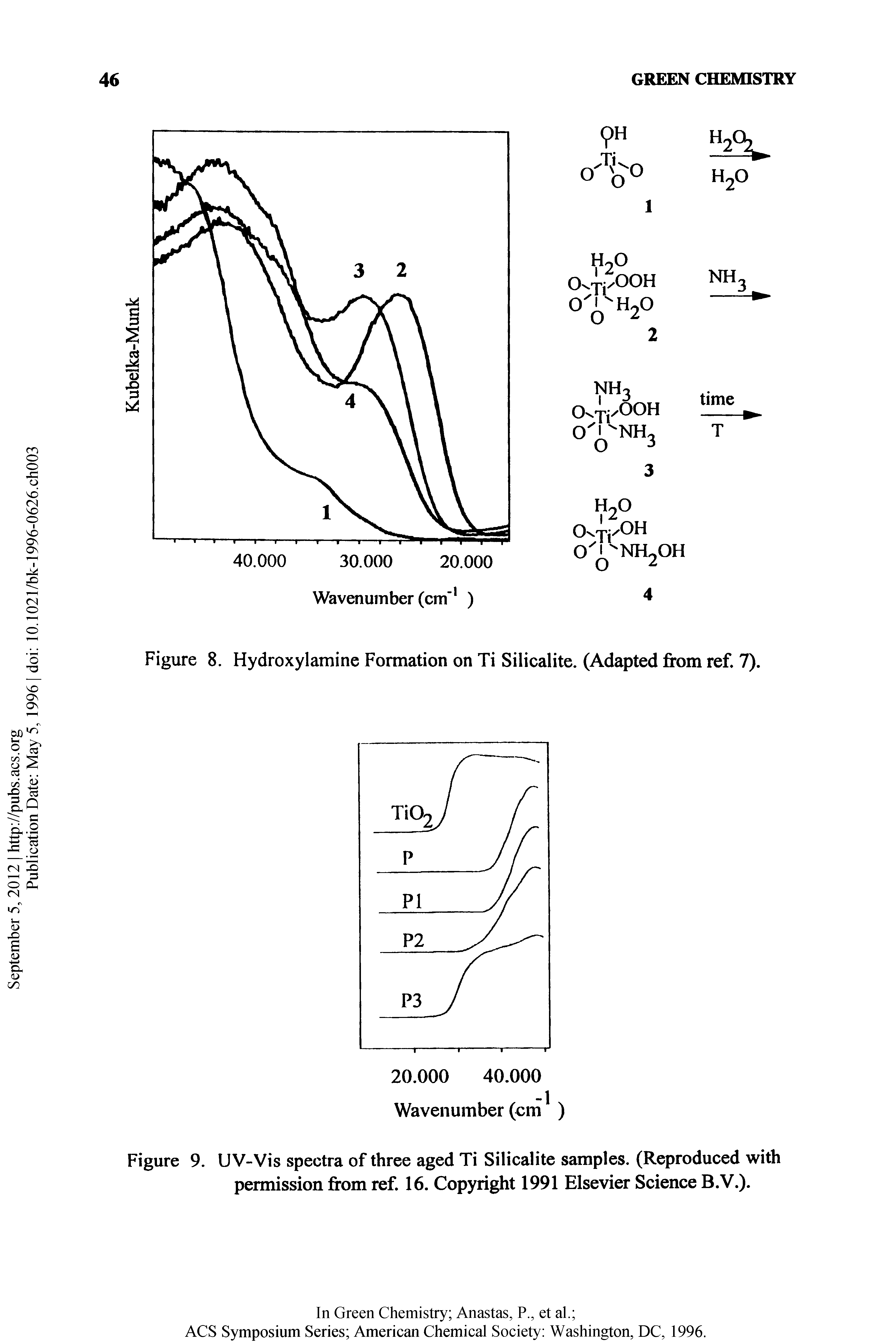 Figure 8. Hydroxylamine Formation on Ti Silicalite. (Adapted from ref 7).