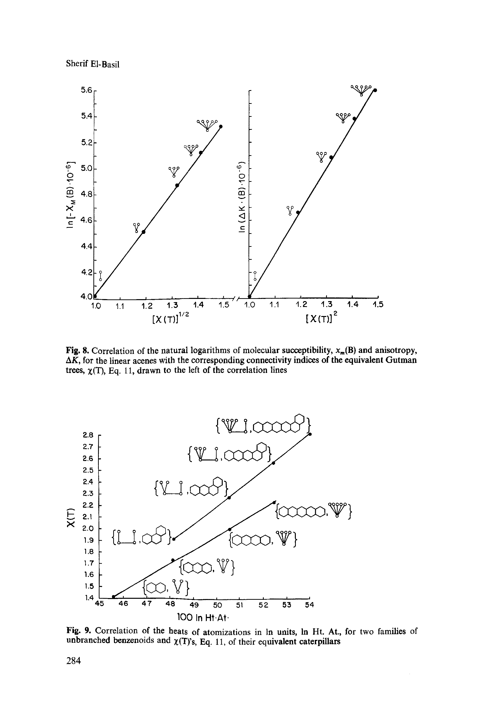 Fig. 8. Correlation of the natural logarithms of molecular succeptibility, xm(B) and anisotropy, AK, for the linear acenes with the corresponding connectivity indices of the equivalent Gutman trees, yJT), Eq. 11, drawn to the left of the correlation lines...