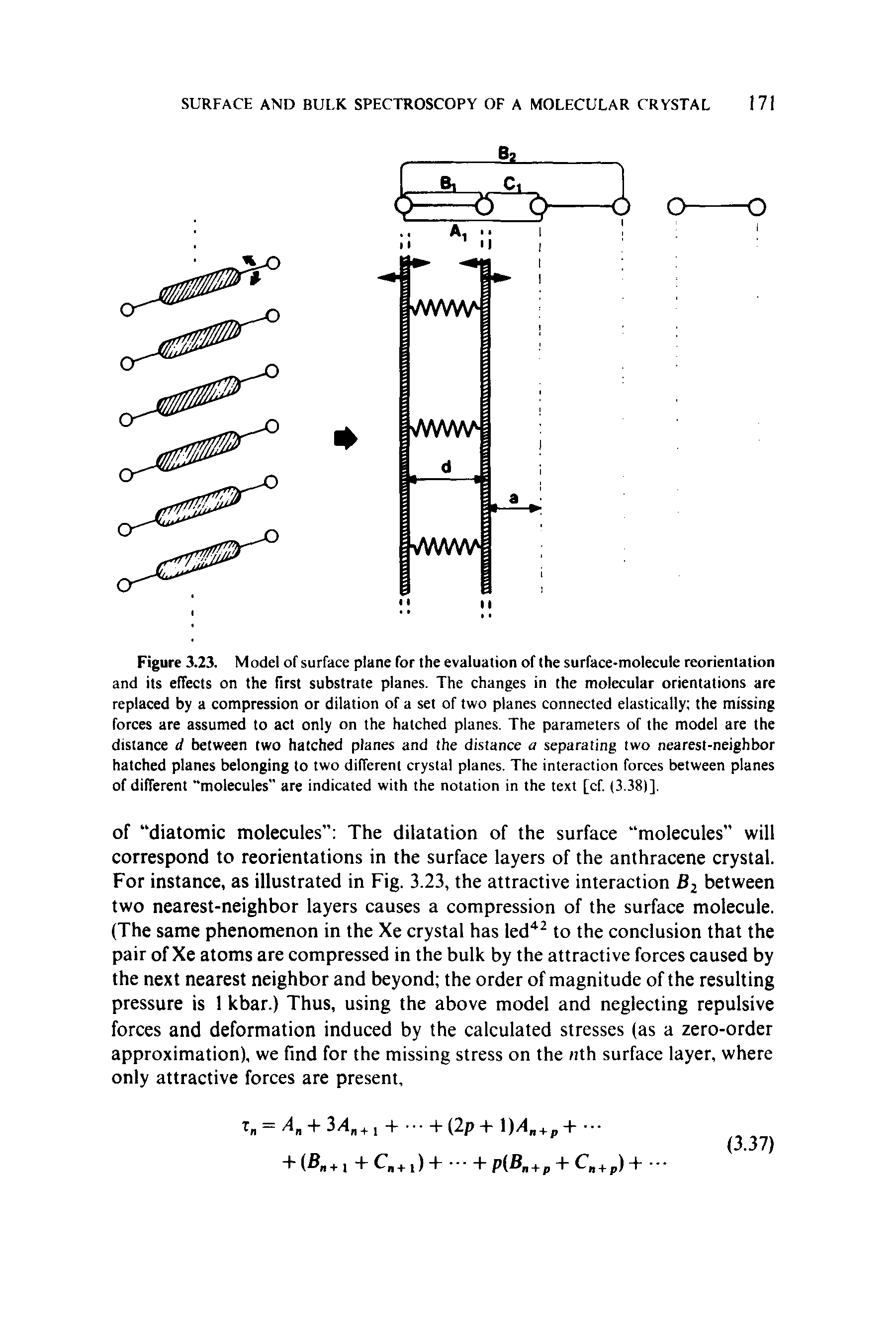 Figure 3.23. Model of surface plane for the evaluation of the surface-molecule reorientation and its effects on the first substrate planes. The changes in the molecular orientations are replaced by a compression or dilation of a set of two planes connected elastically the missing forces are assumed to act only on the hatched planes. The parameters of the model are the distance d between two hatched planes and the distance a separating two nearest-neighbor hatched planes belonging to two different crystal planes. The interaction forces between planes of different "molecules" are indicated with the notation in the text [cf. (3.38)].