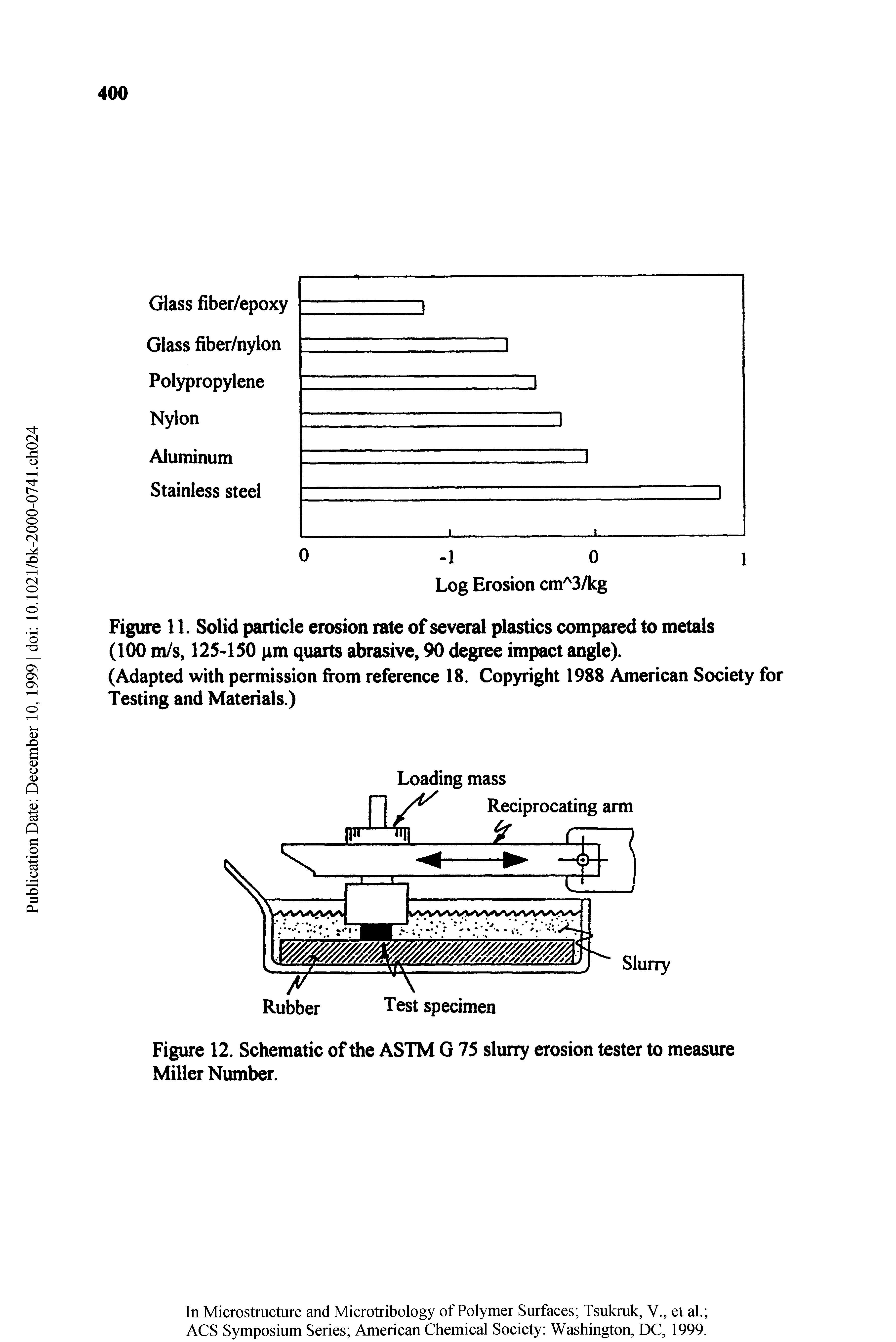 Figure 12. Schematic of the ASTM G 75 slurry erosion tester to measure Miller Number.