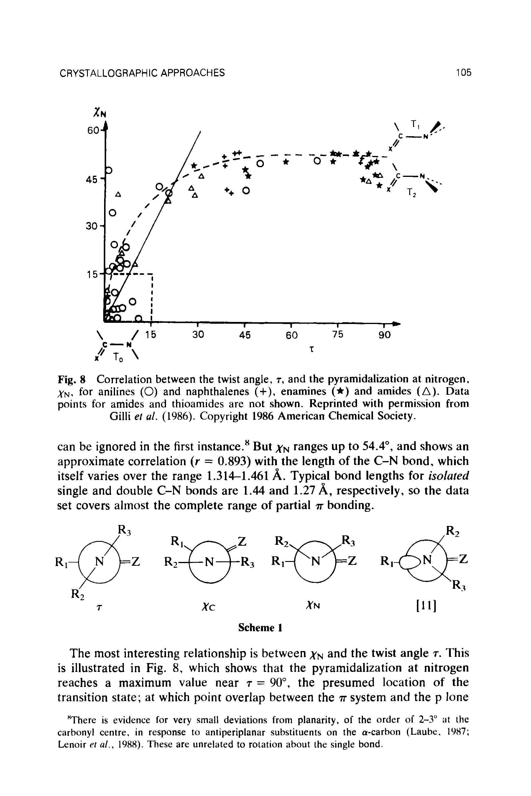 Fig. 8 Correlation between the twist angle, t, and the pyramidalization at nitrogen, yN, for anilines (O) and naphthalenes (+), enamines ( ) and amides (A). Data points for amides and thioamides are not shown. Reprinted with permission from Gilli et ul. (1986). Copyright 1986 American Chemical Society.