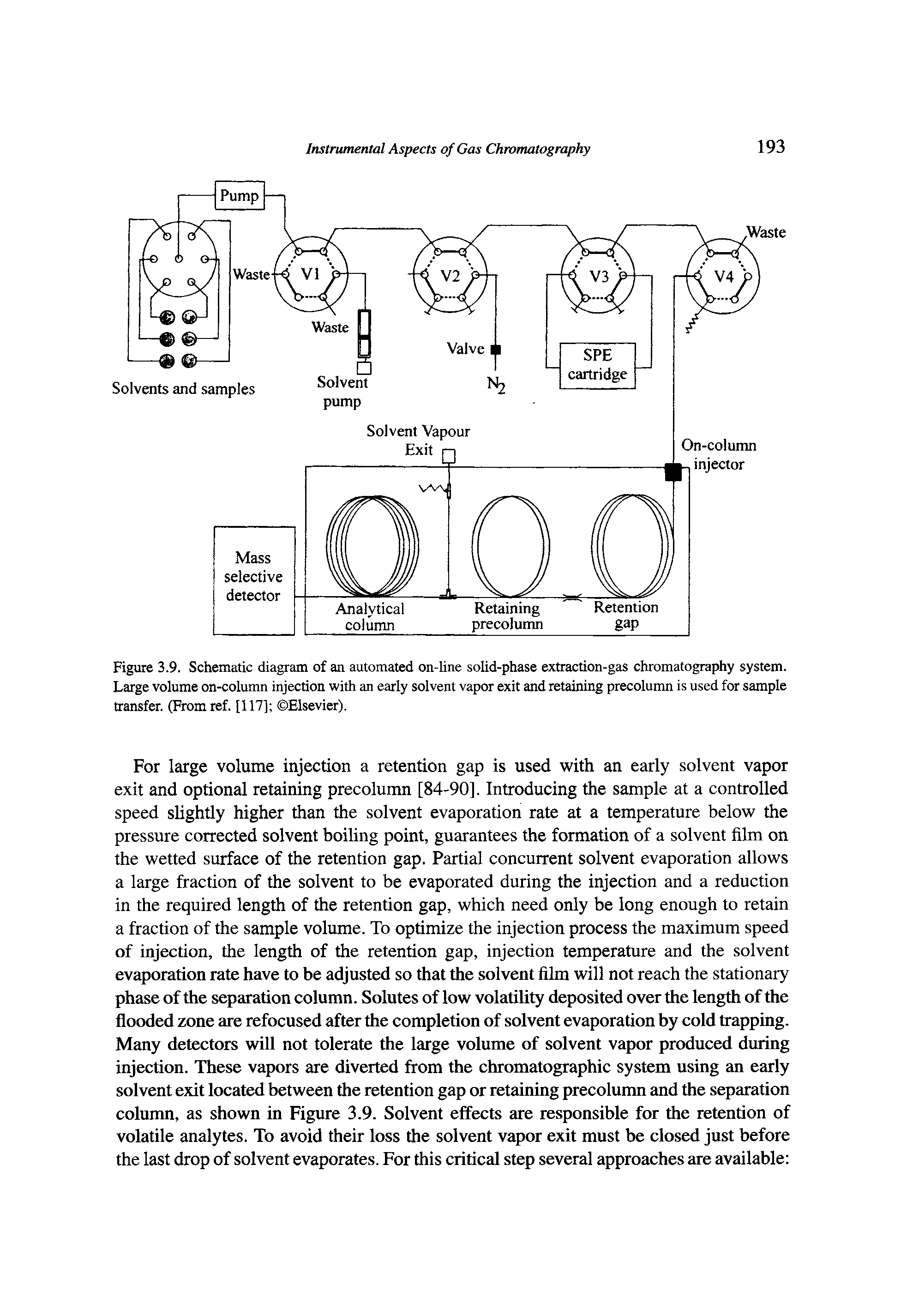 Figure 3.9. Schematic diagram of an automated on-line solid-phase extraction-gas chromatography system. Large volume on-column injection with an early solvent vapor exit and retaining precolumn is used for sample transfer. (From ref. [117] Elsevier).
