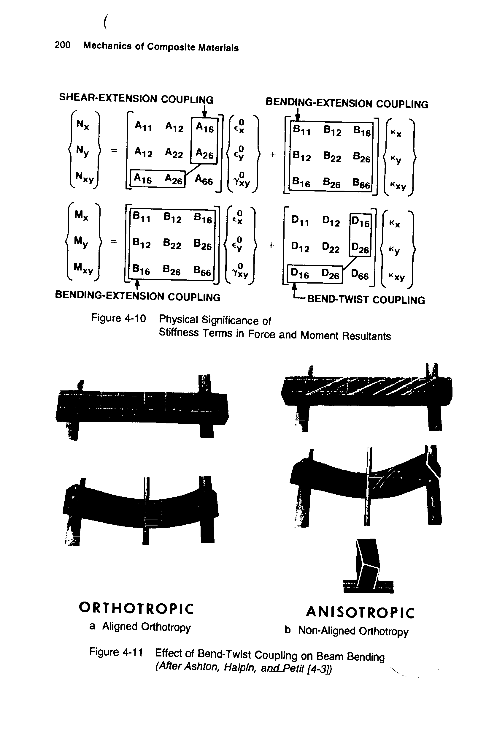 Figure 4-11 Effect of Bend-Twist Coupling on Beam Bending (After Ashton, Hatpin, aacLPetit [4-3])...