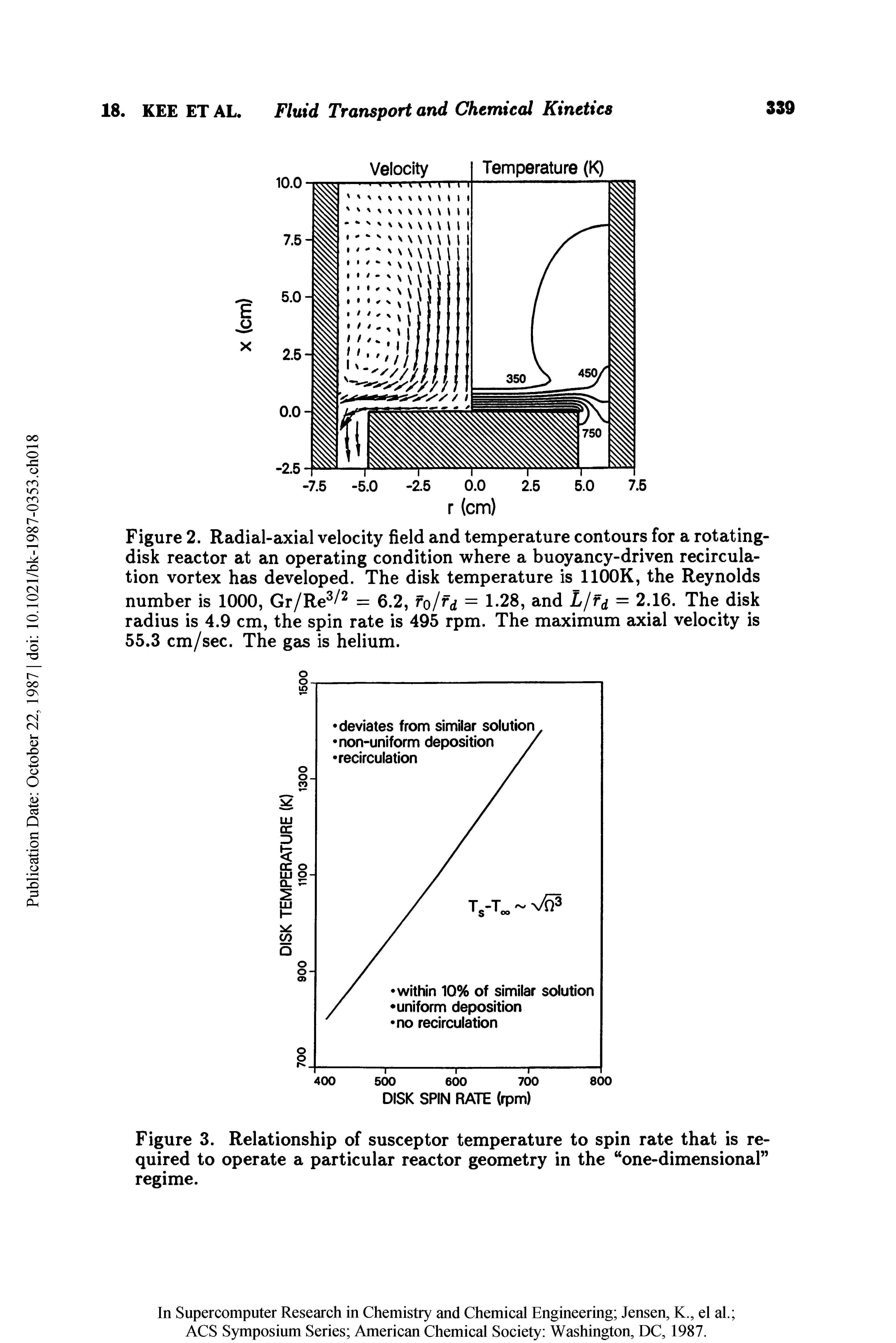 Figure 2. Radial-axial velocity field and temperature contours for a rotating-disk reactor at an operating condition where a buoyancy-driven recirculation vortex has developed. The disk temperature is HOOK, the Reynolds number is 1000, Gr/Re / = 6.2, fo/f = 1.28, and L/f = 2.16. The disk radius is 4.9 cm, the spin rate is 495 rpm. The maximum axial velocity is 55.3 cm/sec. The gas is helium.