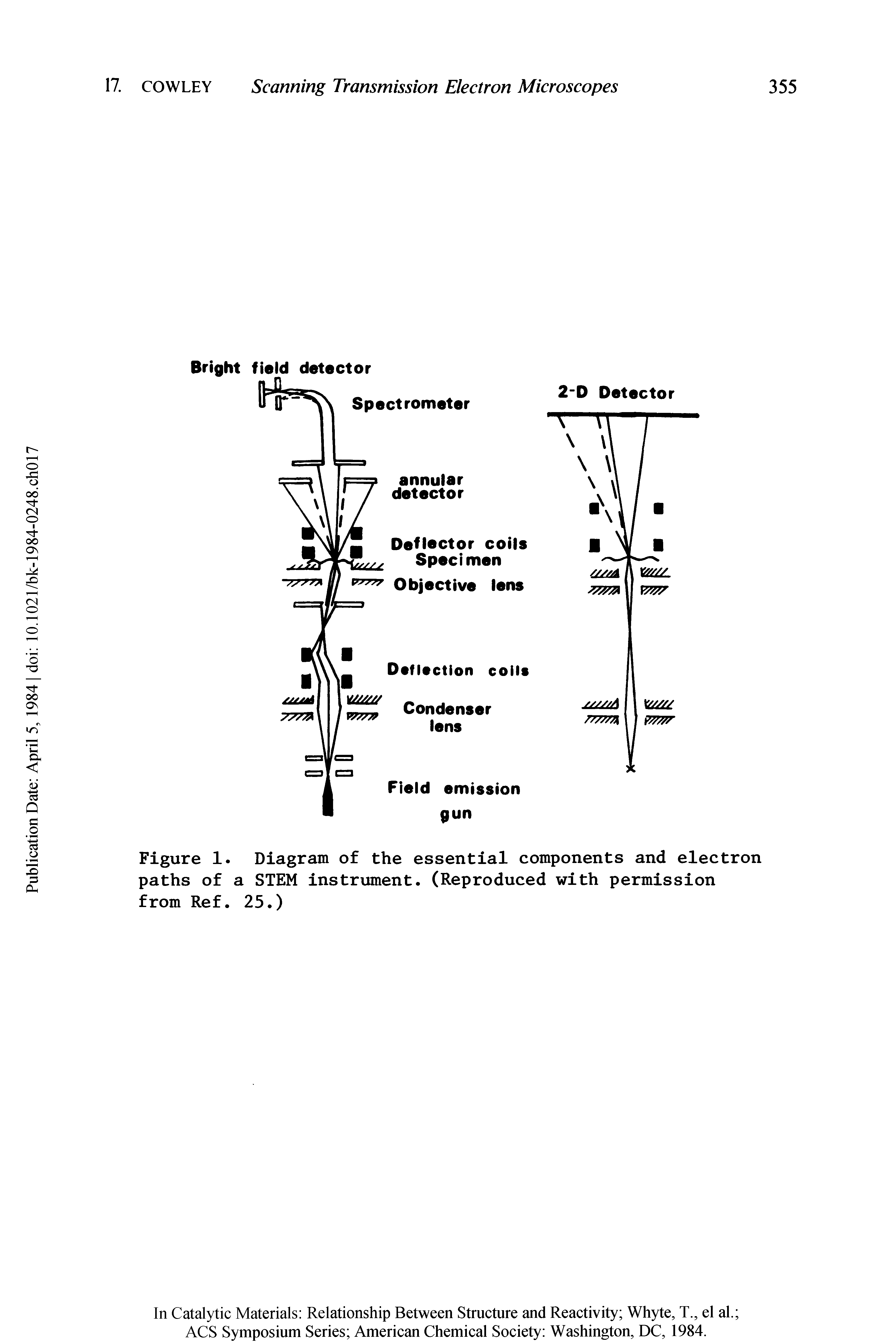 Figure 1. Diagram of the essential components and electron paths of a STEM instrument. (Reproduced with permission from Ref. 25.)...