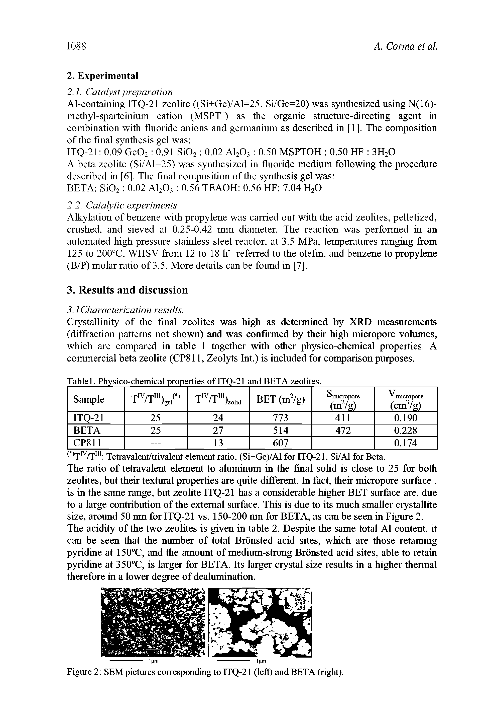 Tablel. Physico-chemical properties of ITQ-21 and BETA zeolites.