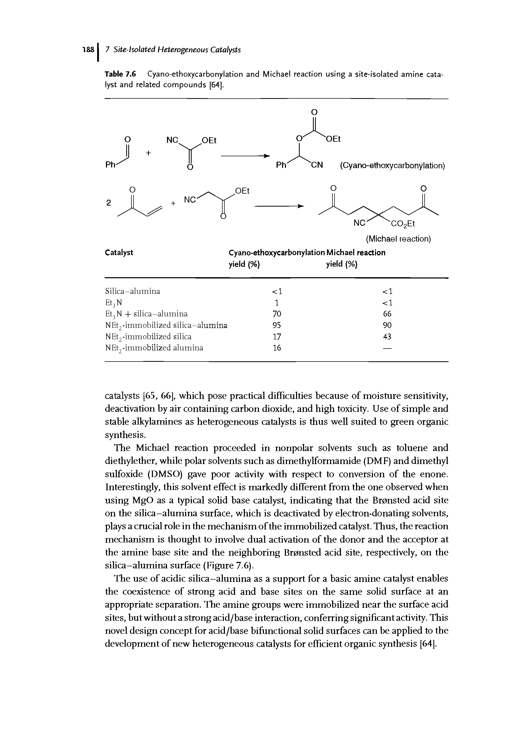Table 7.6 Cyano-ethoxycarbonylation and Michael reaction using a site-isolated amine catalyst and related compounds [64].