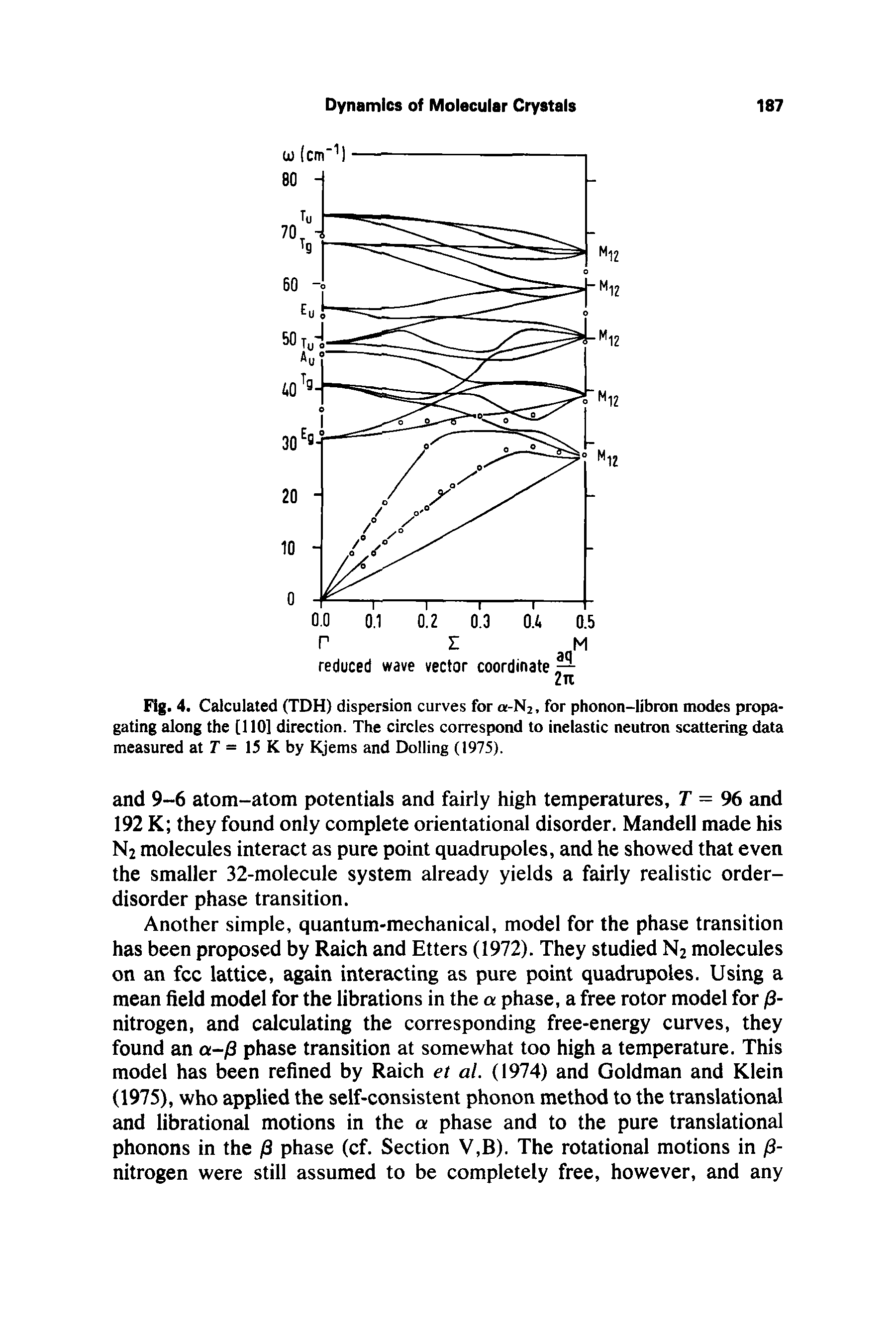 Fig. 4. Calculated (TDH) dispersion curves for a-N2, for phonon-libron modes propagating along the [110] direction. The circles correspond to inelastic neutron scattering data measured at T = 15 K by Kjems and Dolling (1975).