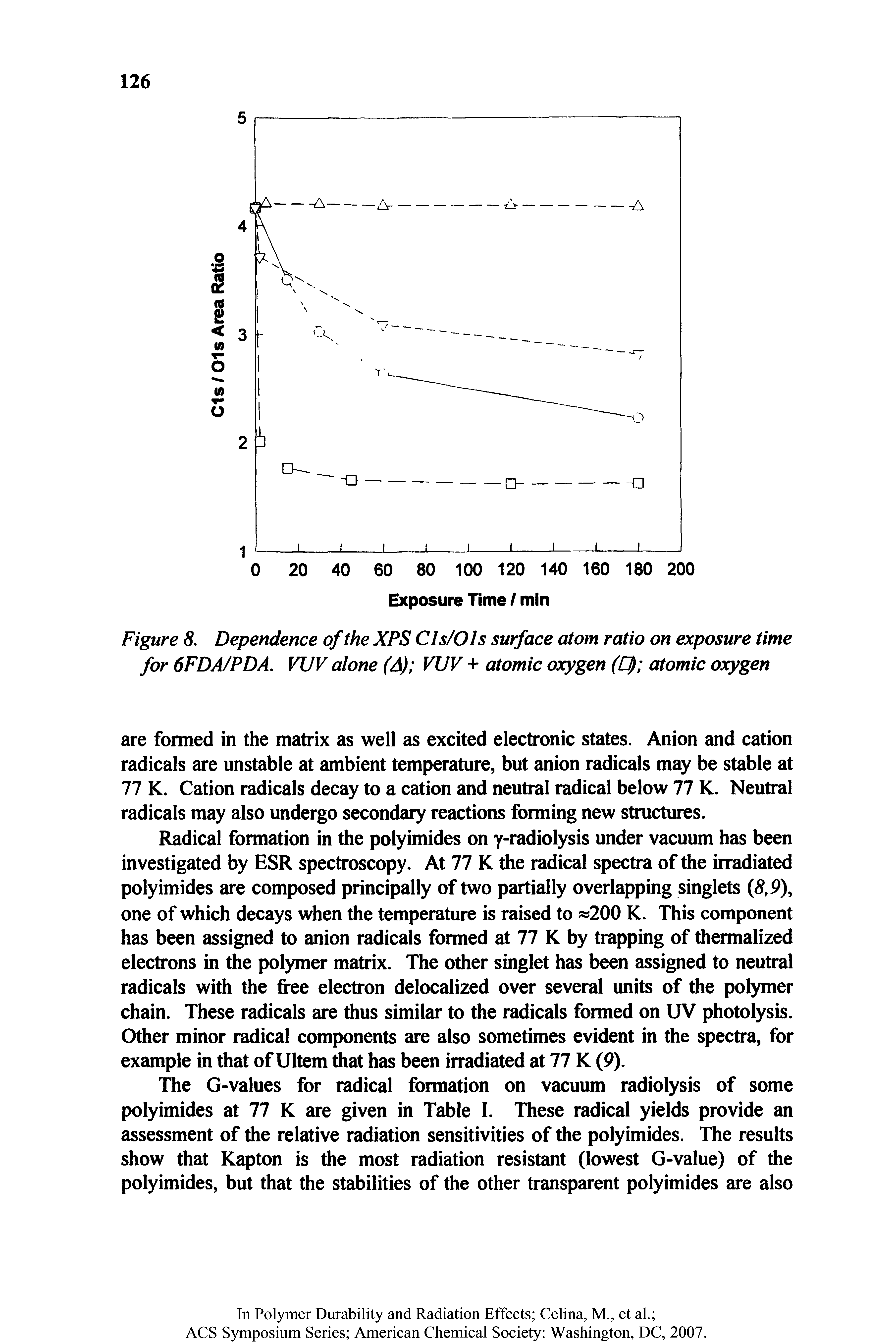 Figure 8. Dependence of the XPS Cls/Ols surface atom ratio on exposure time for 6FDA/PDA. VUV alone (A) VUV + atomic oxygen (U) atomic oxygen...