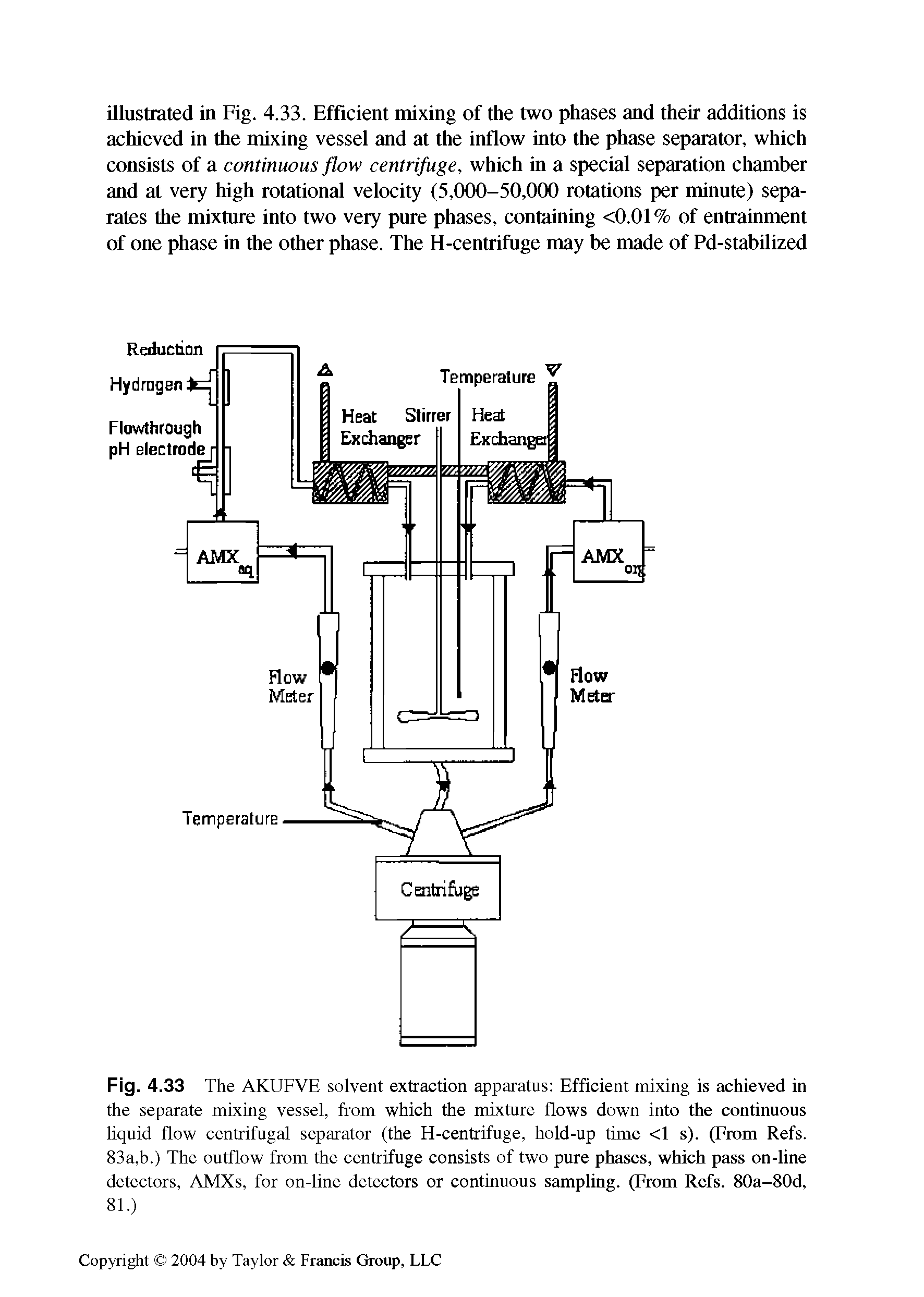 Fig. 4. 33 The AKUFVE solvent extraction apparatus Efficient mixing is achieved in the separate mixing vessel, from which the mixture flows down into the continuous liquid flow centrifugal separator (the H-centrifuge, hold-up time <1 s). (From Refs. 83a,b.) The outflow from the centrifuge consists of two pure phases, which pass on-line detectors, AMXs, for on-line detectors or continuous sampling. (From Refs. 80a-80d, 81.)...
