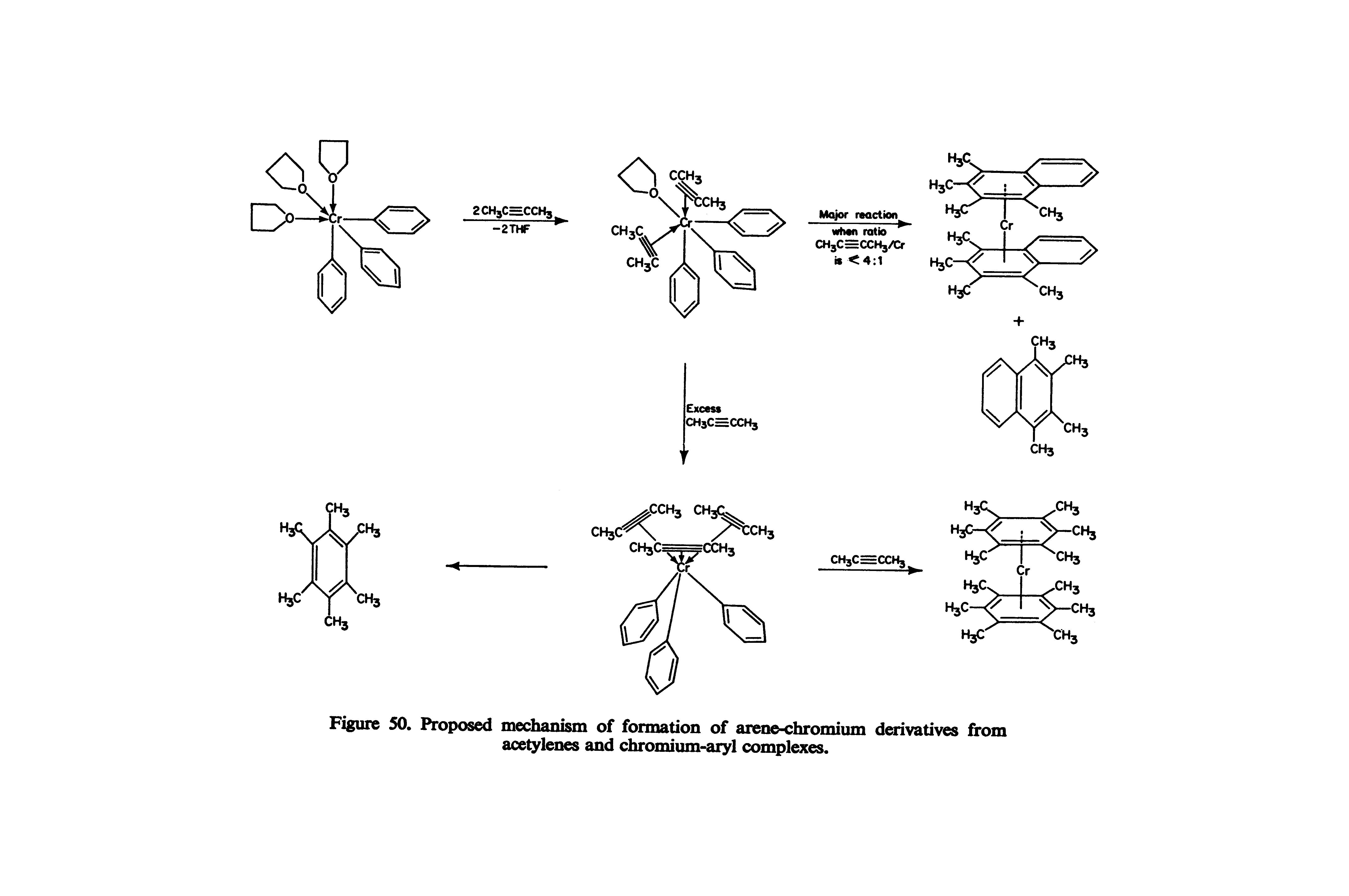 Figure 50. Proposed mechanism of formation of arene-chromium derivatives from acetylenes and chromium-aryl complexes.