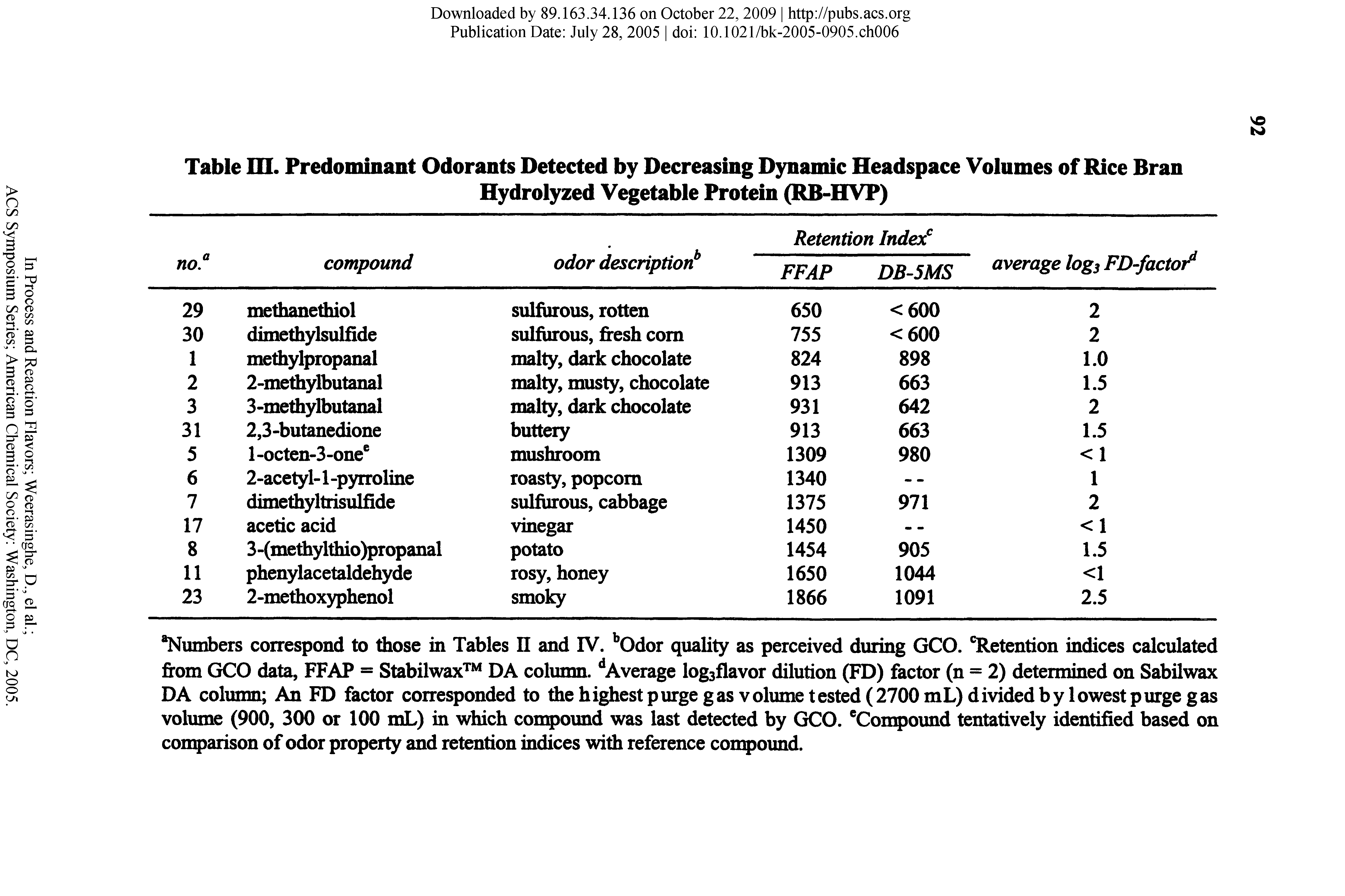 Table ED. Predominant Odorants Detected by Decreasing Dynamic Headspace Volumes of Rice Bran...