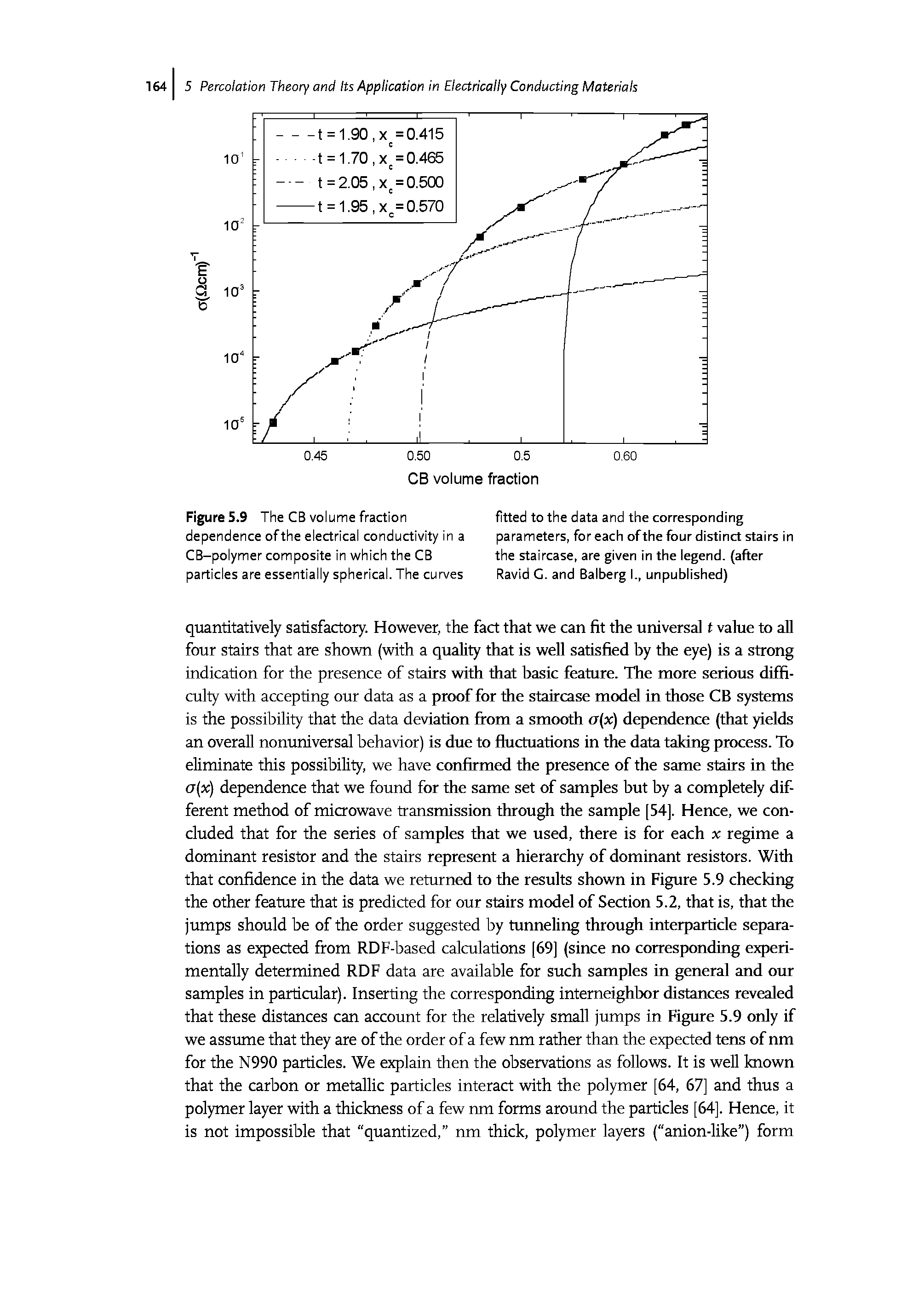 Figure 5.9 The CB volume fraction dependence of the electrical conductivity in a CB-polymer composite in which the CB particles are essentially spherical. The curves...