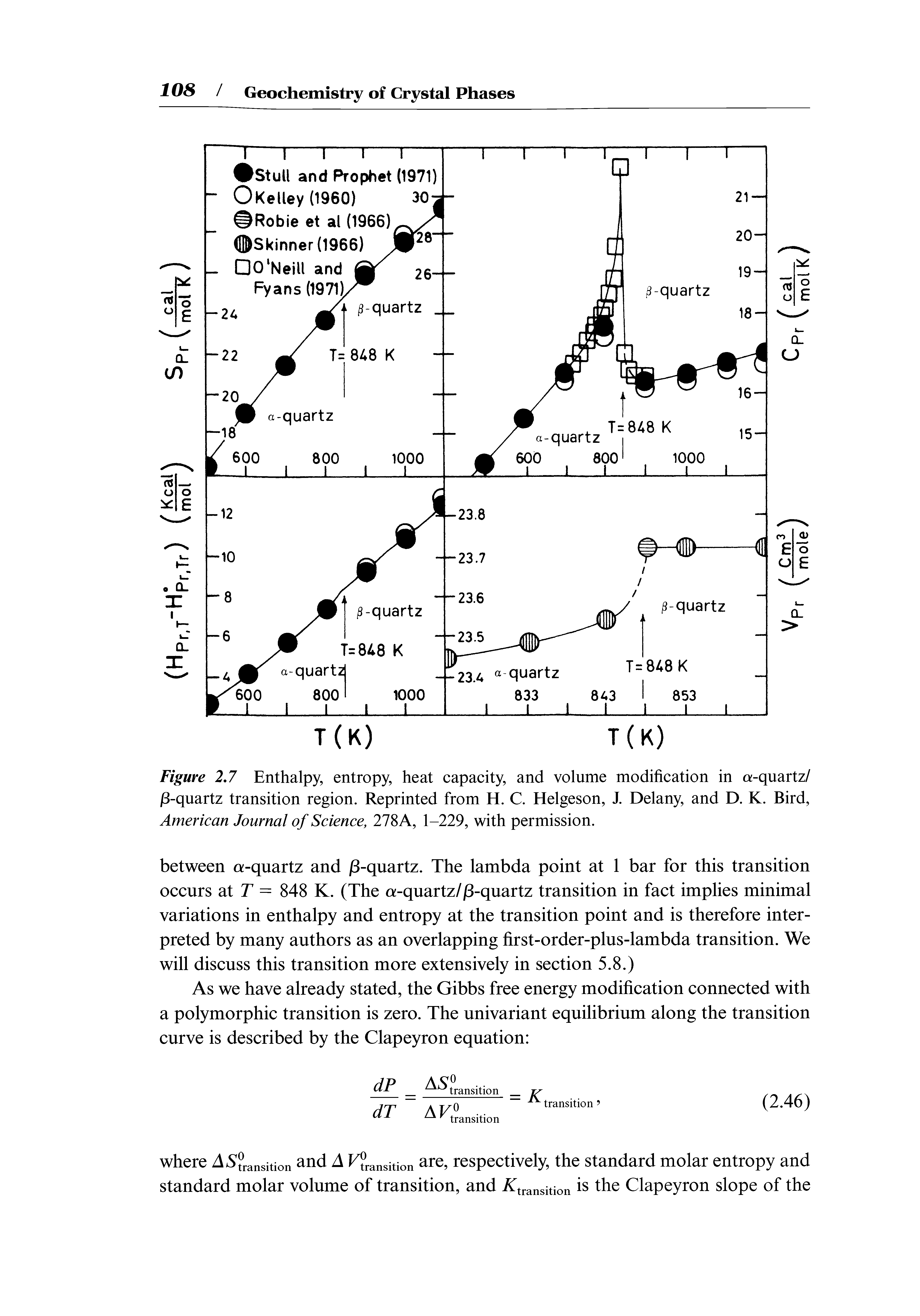 Figure 2J Enthalpy, entropy, heat capacity, and volume modification in a-quartz/ /3-quartz transition region. Reprinted from H. C. Helgeson, J. Delany, and D. K. Bird, American Journal of Science, 278A, 1-229, with permission.
