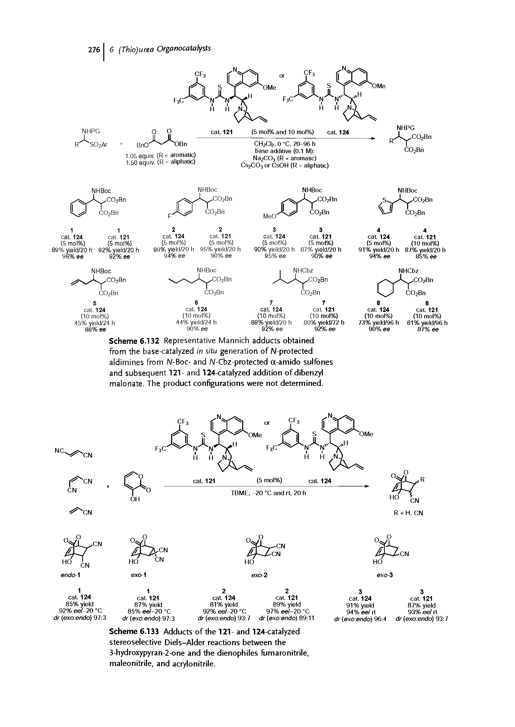 Scheme 6.132 Representative Mannich adducts obtained from the base-catalyzed in situ generation of N-protected aldimines from N-Boc- and N-Cbz-protected a-amido sulfones and subsequent 121- and 124-catalyzed addition of dibenzyl malonate. The product configurations were not determined.