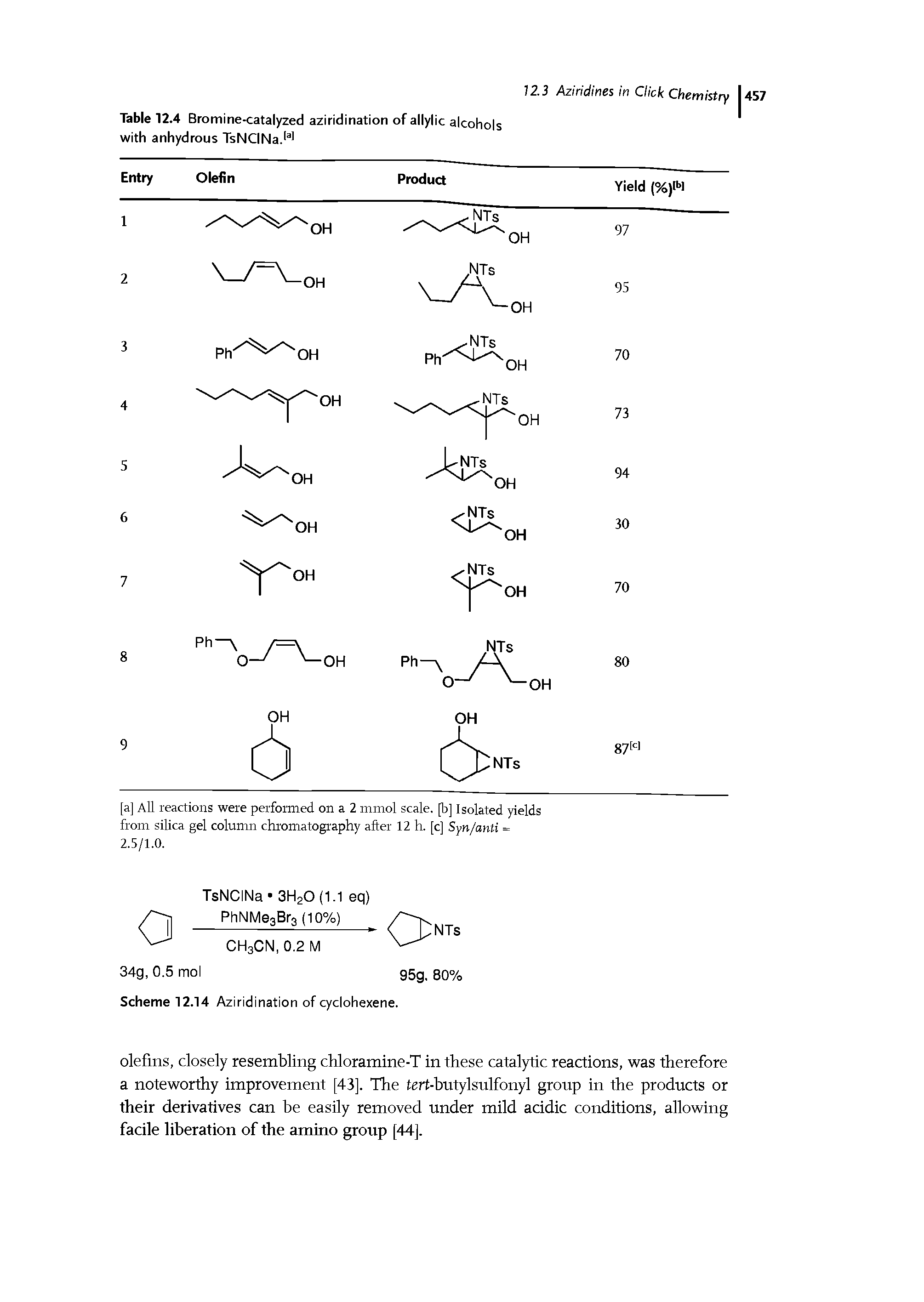 Table 12.4 Bromine-catalyzed aziridination of allylic alcohols with anhydrous TsNCINa. a]...