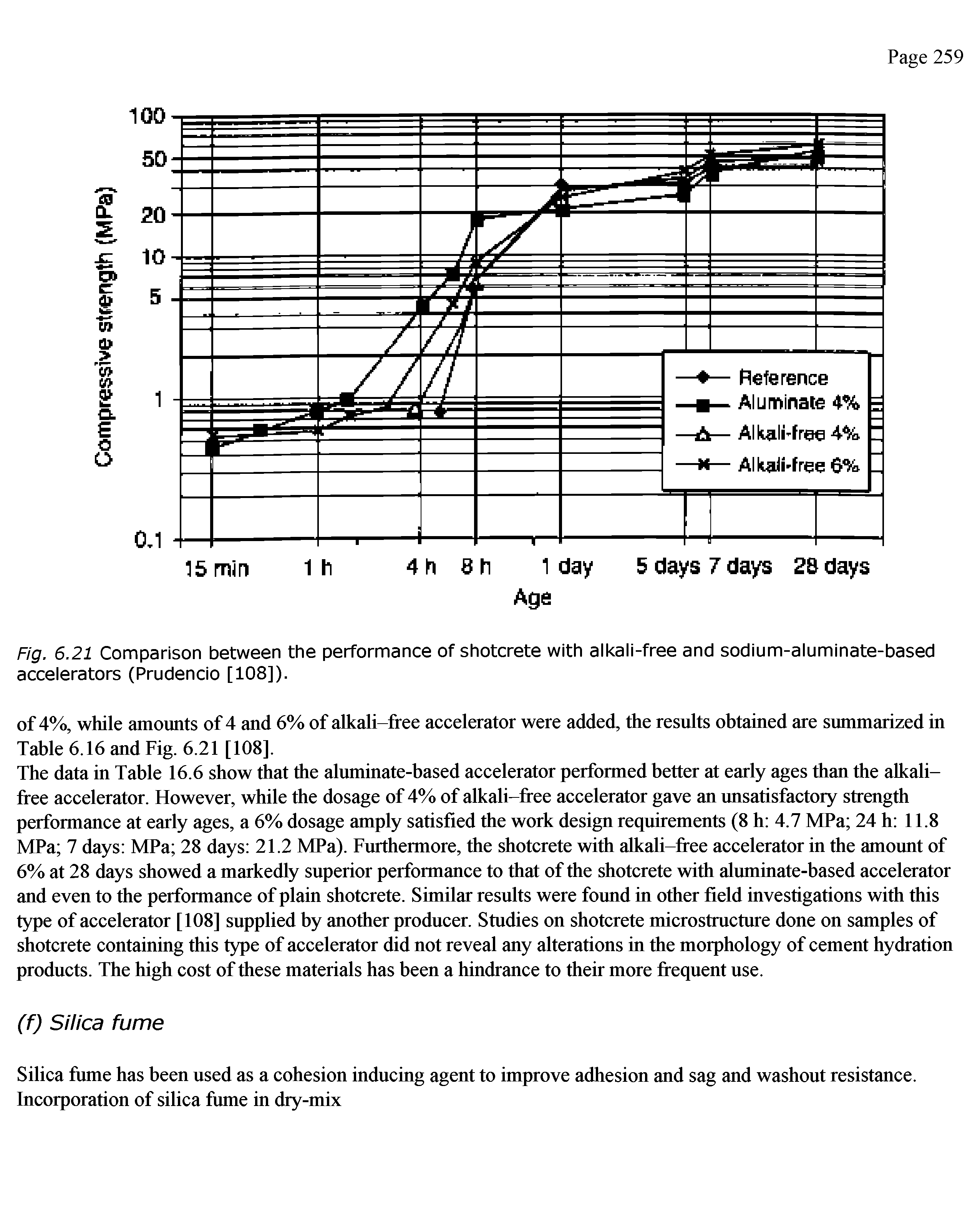 Fig. 6.21 Comparison between the performance of shotcrete with alkali-free and sodium-aluminate-based accelerators (Prudencio [108]).