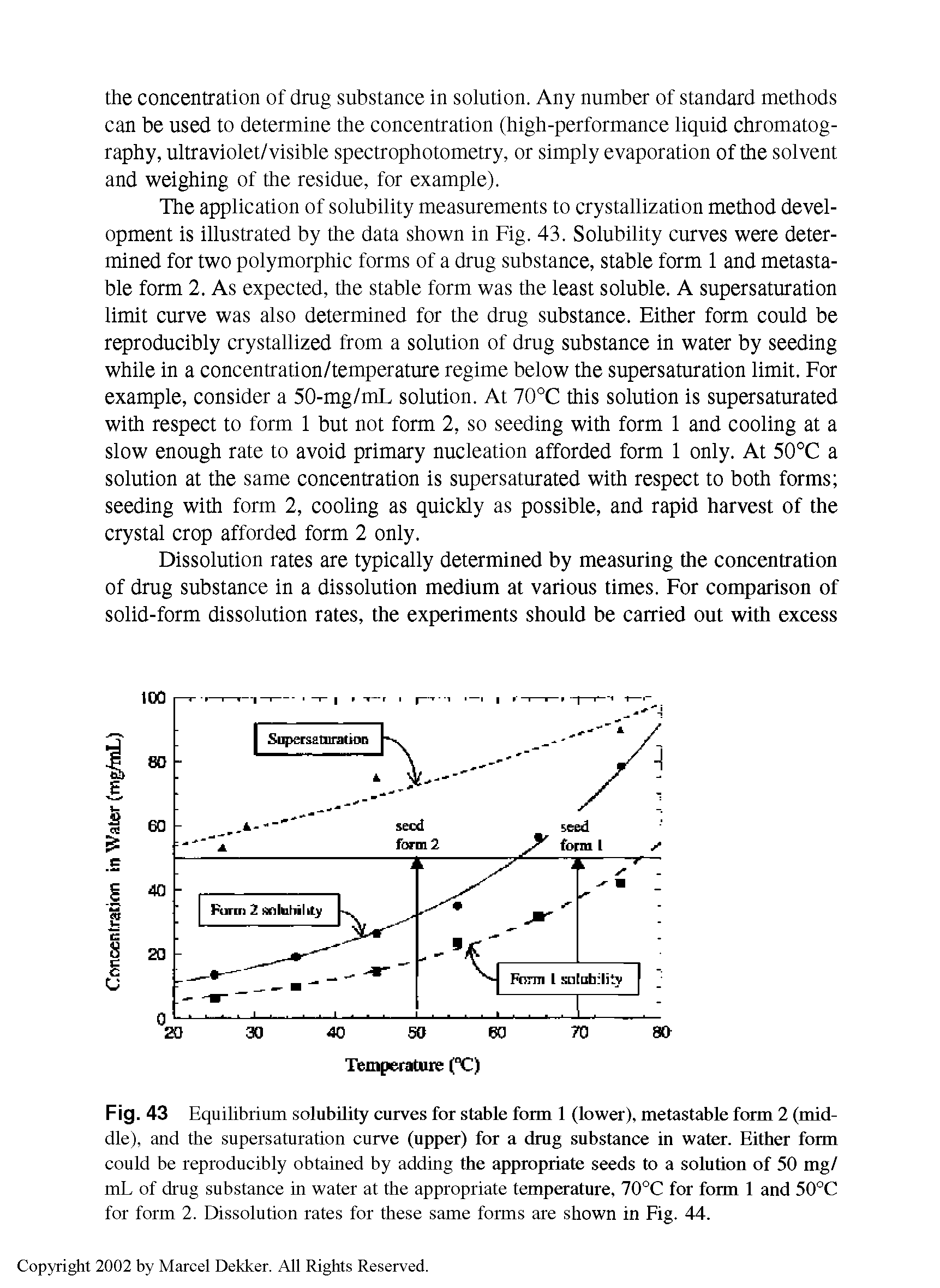 Fig. 43 Equilibrium solubility curves for stable form 1 (lower), metastable form 2 (middle), and the supersaturation curve (upper) for a drug substance in water. Either form could be reproducibly obtained by adding the appropriate seeds to a solution of 50 mg/ mL of drug substance in water at the appropriate temperature, 70°C for form 1 and 50°C for form 2. Dissolution rates for these same forms are shown in Fig. 44.