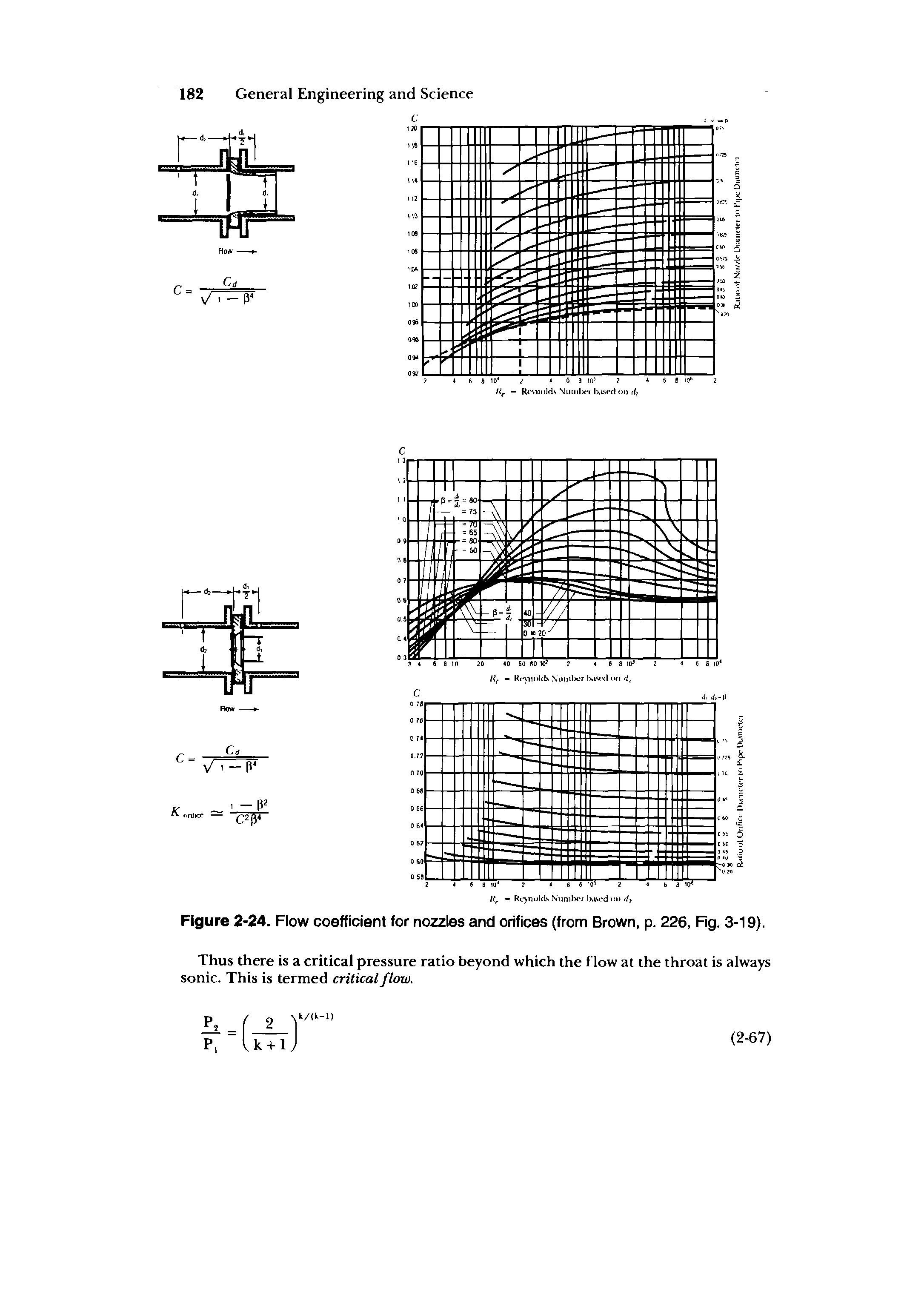 Figure 2-24. Flow coefficient for nozzles and orifices (from Brown, p. 226, Fig. 3-19).