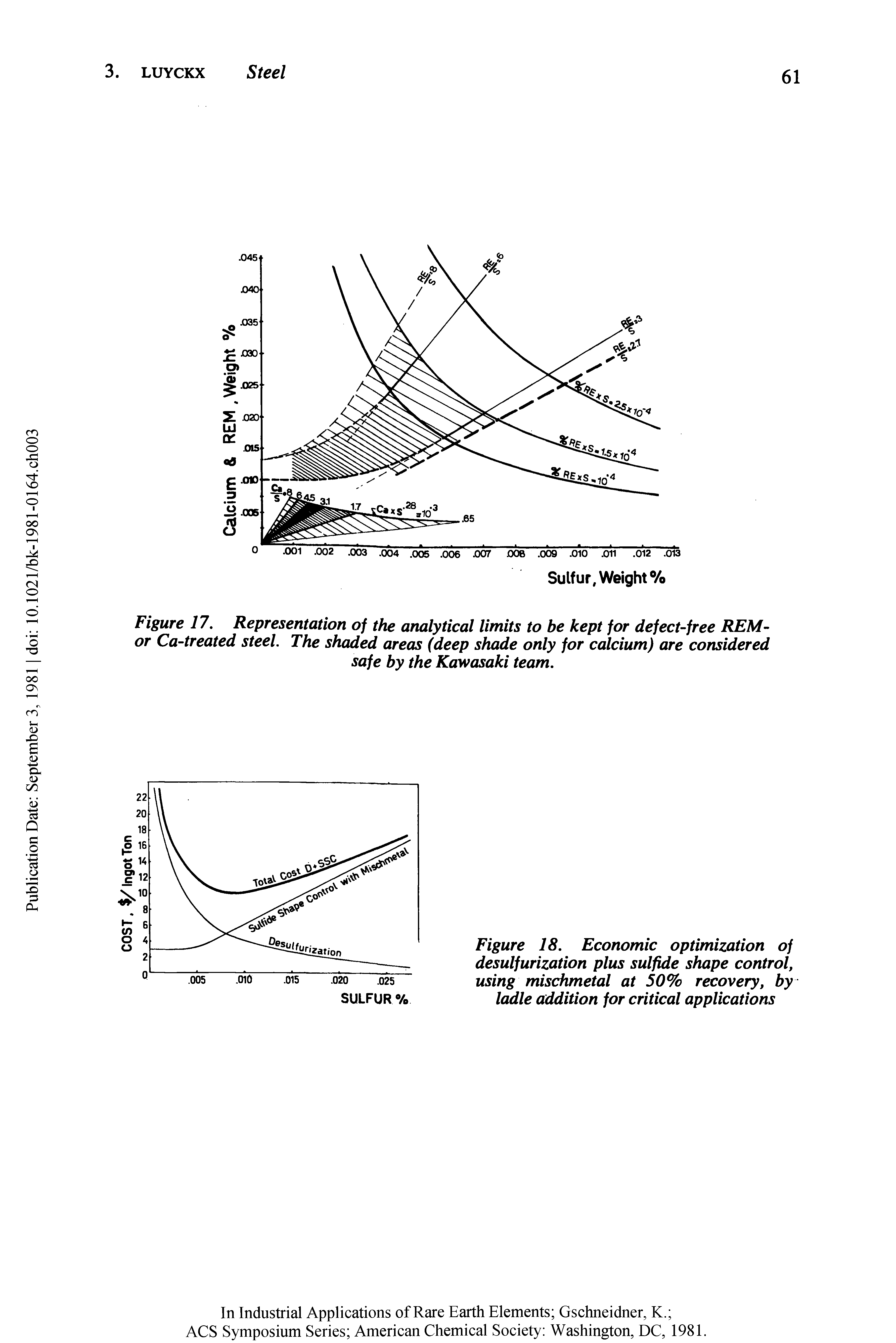 Figure 17. Representation of the analytical limits to be kept for defect-free REM-or Ca-treated steel. The shaded areas (deep shade only for calcium) are considered safe by the Kawasaki team.